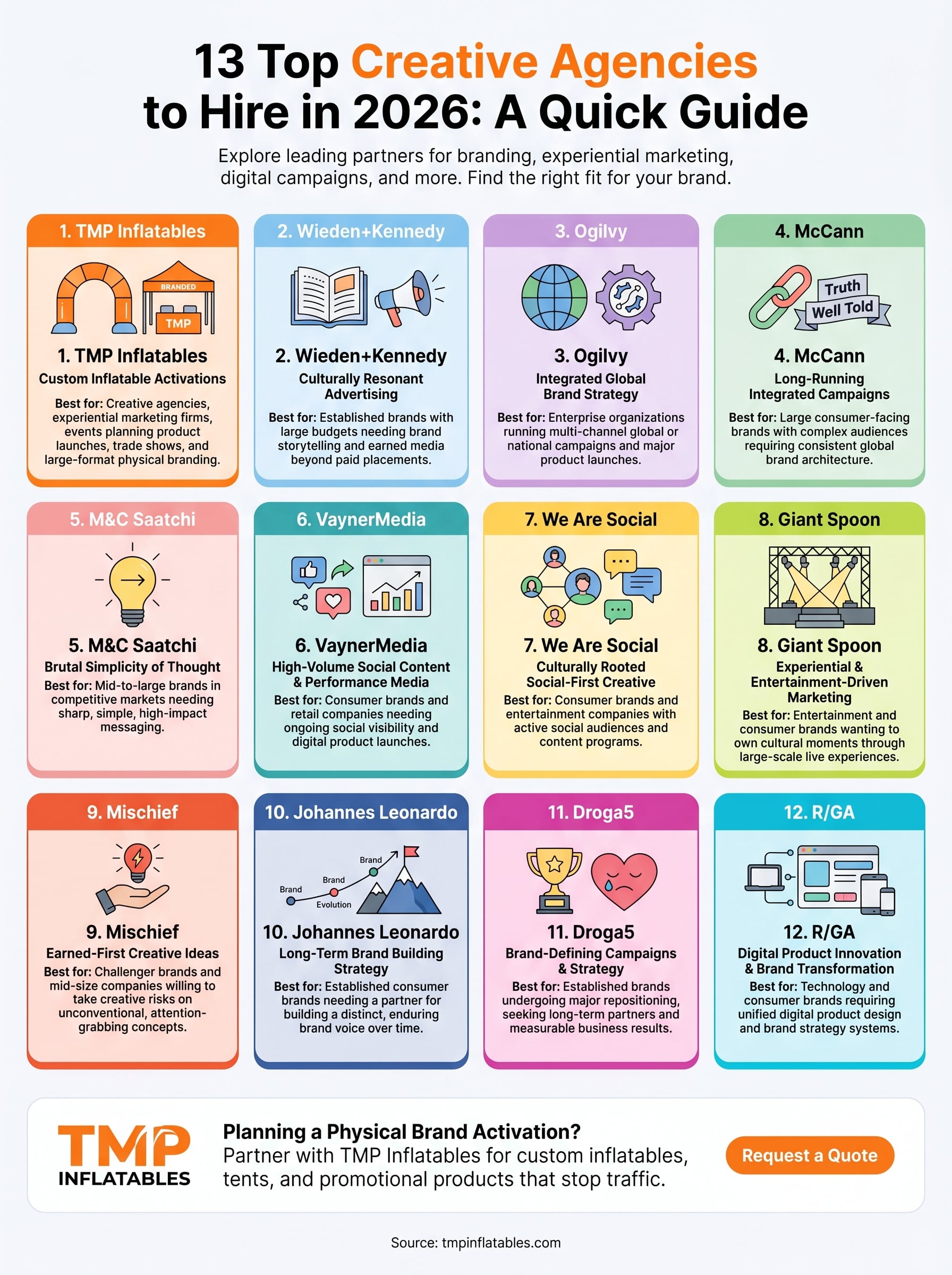 creative agencies infographic