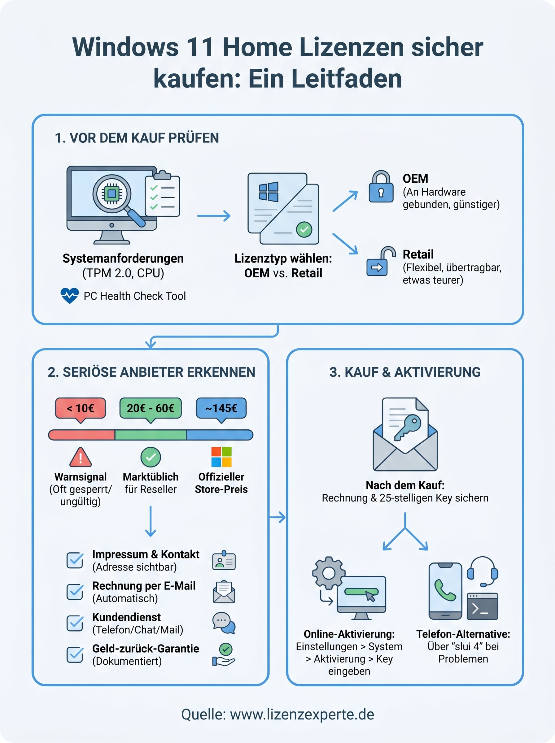 windows 11 home kaufen infographic