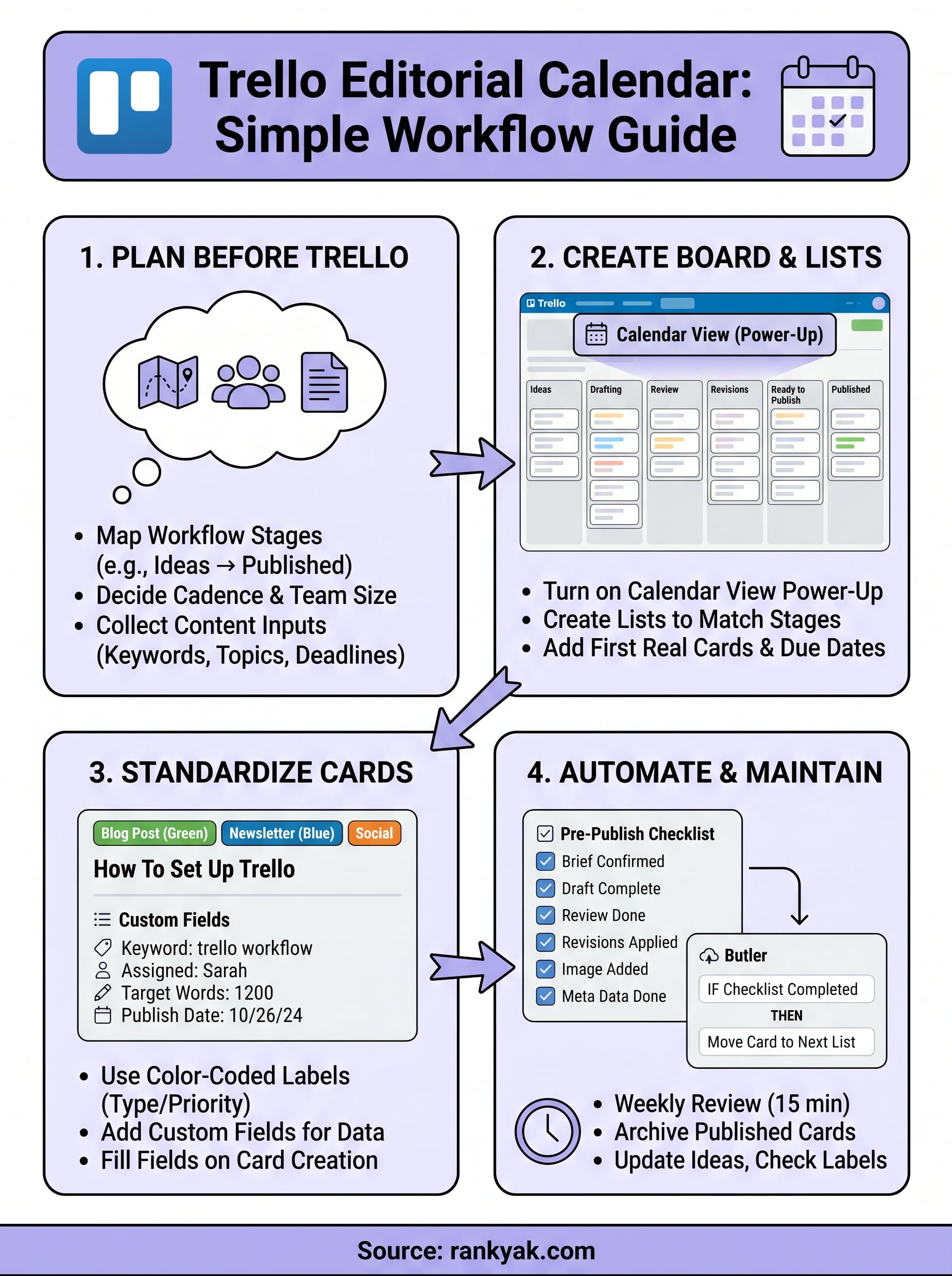 trello editorial calendar infographic