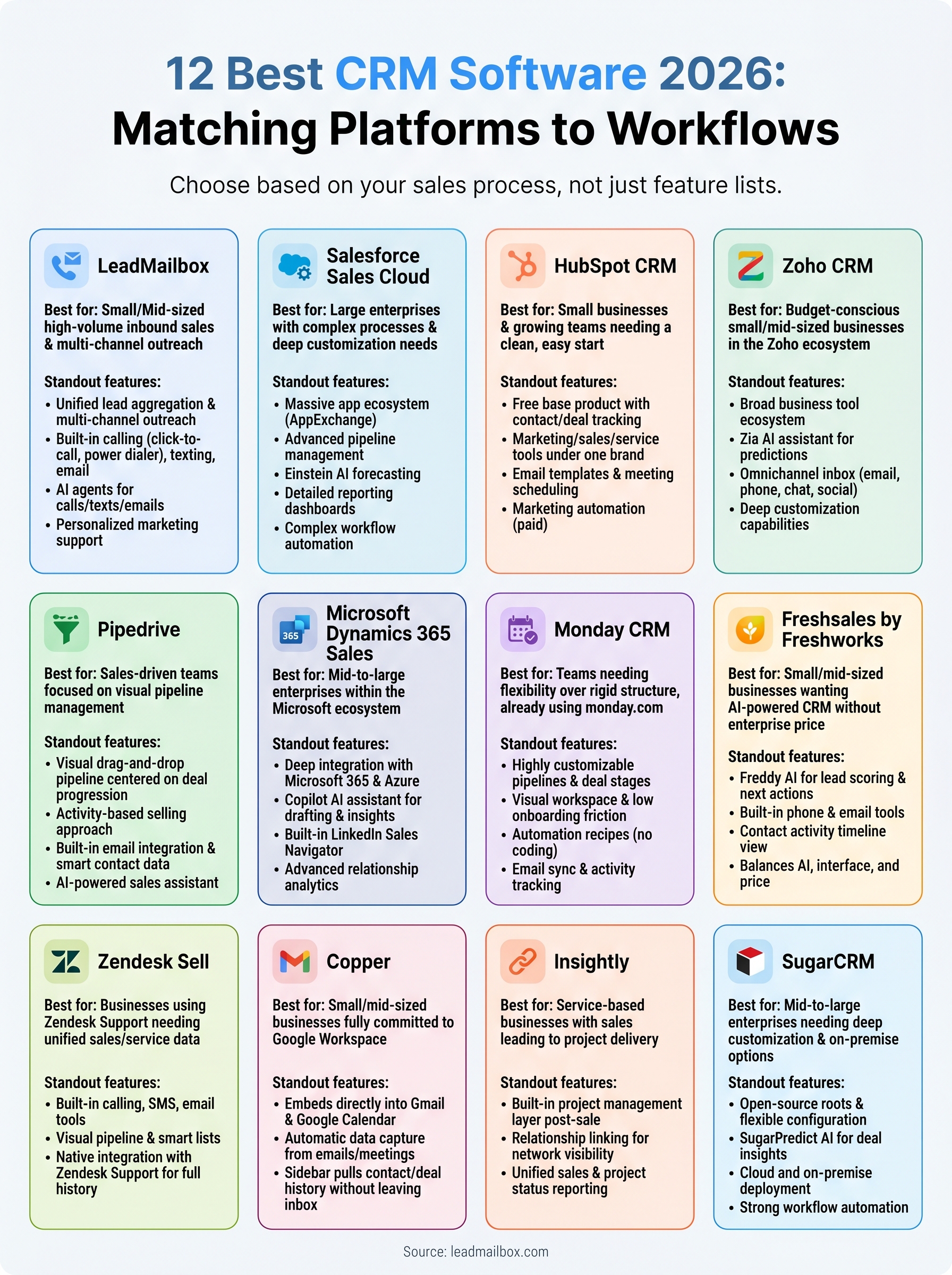best customer relationship management software infographic