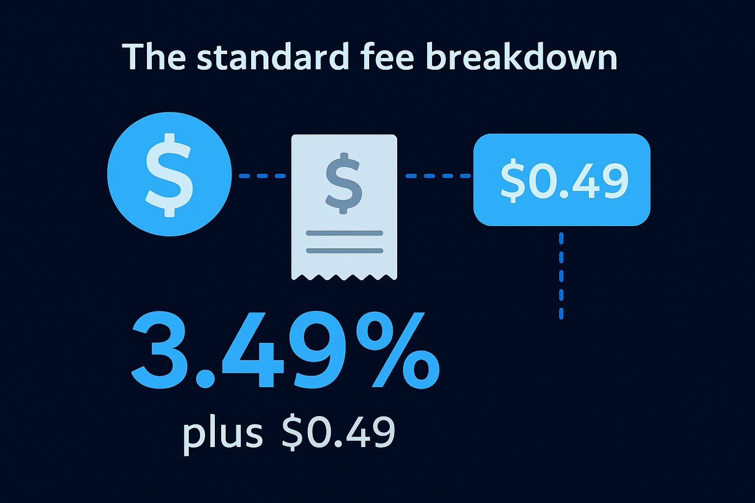 The standard fee breakdown