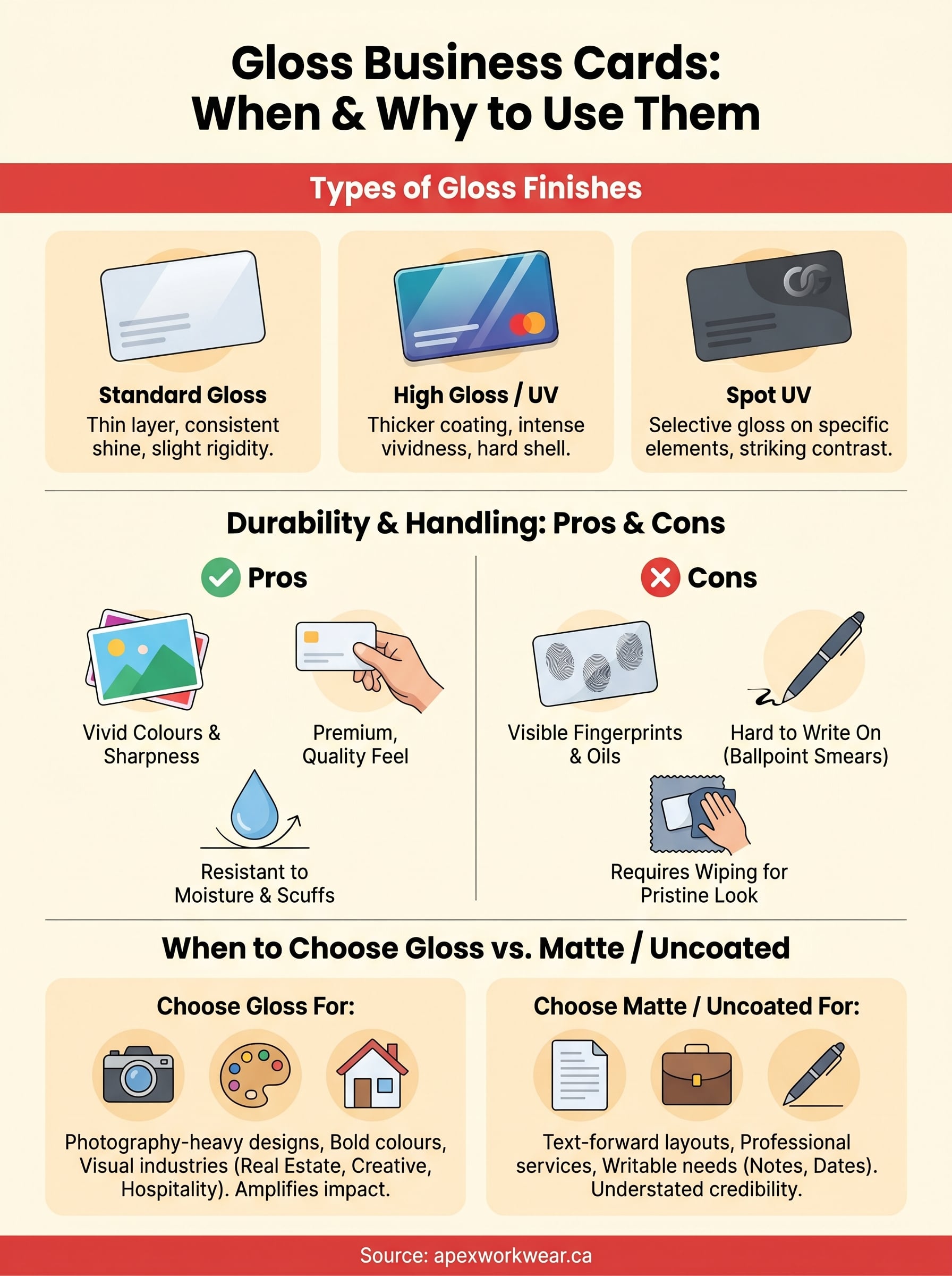 gloss business cards infographic