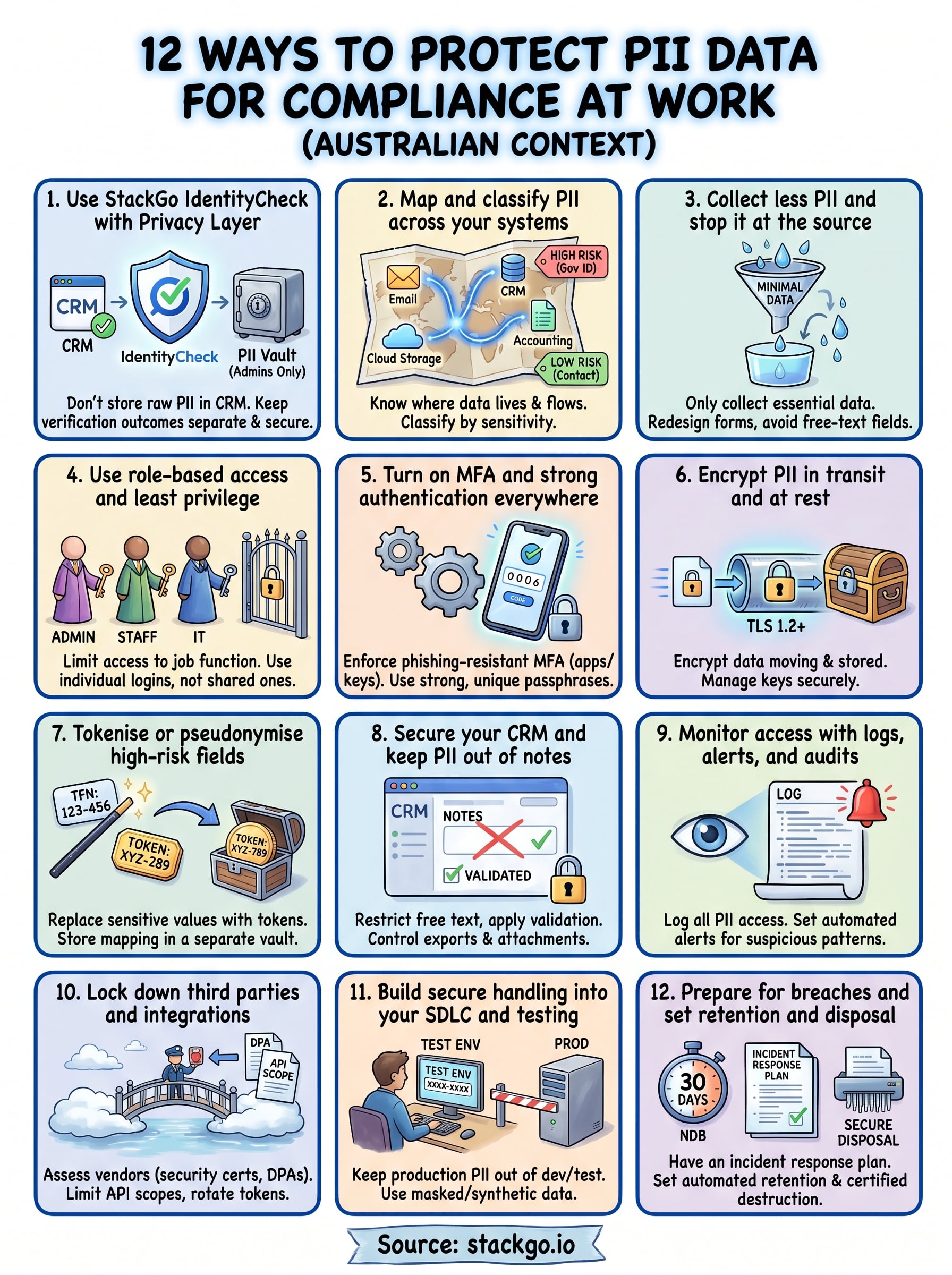 how to protect pii data infographic