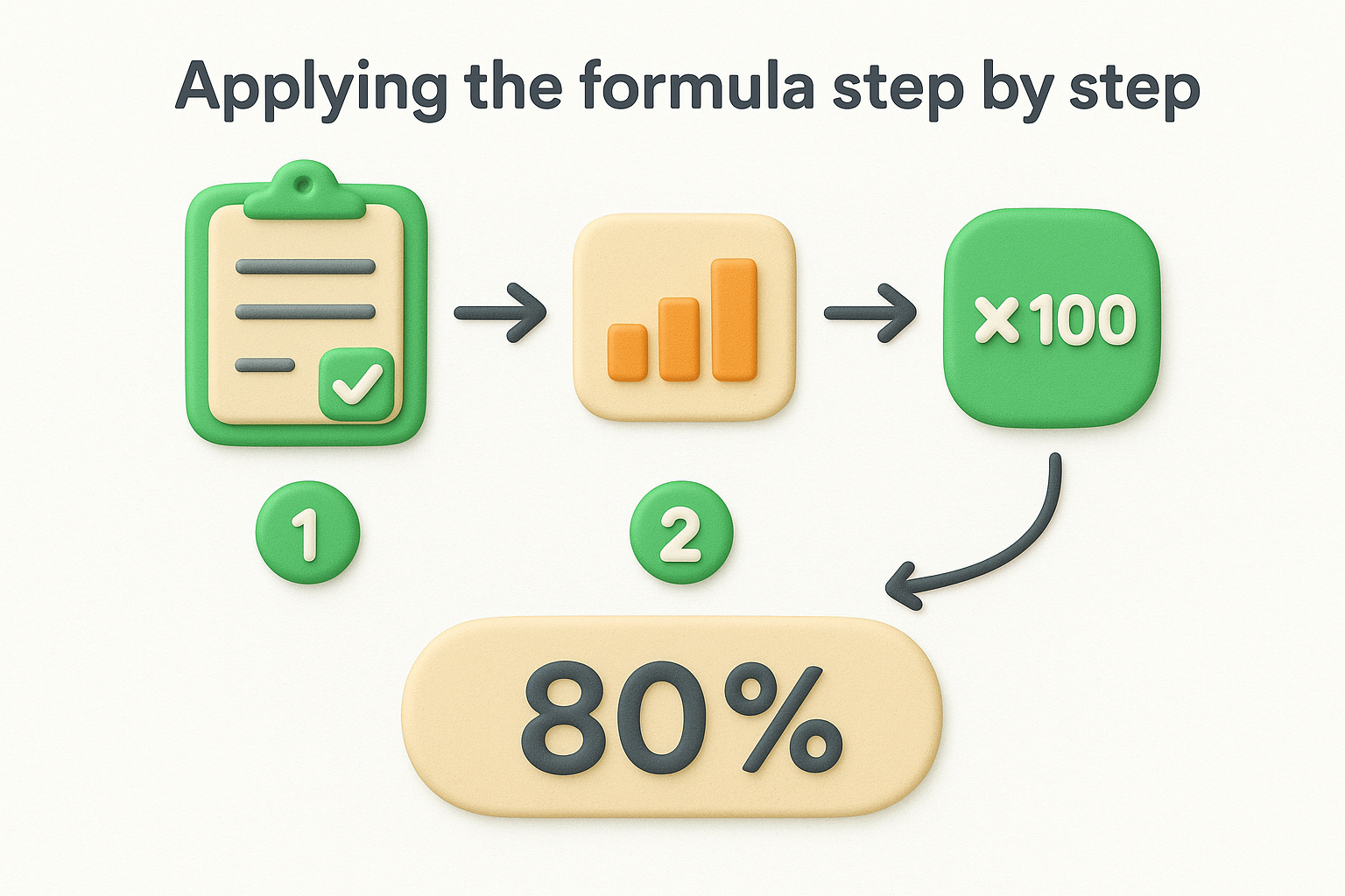 Applying the formula step by step