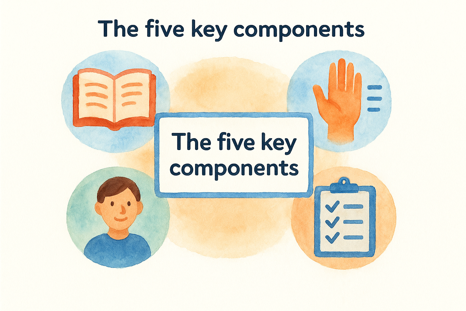 The five key components