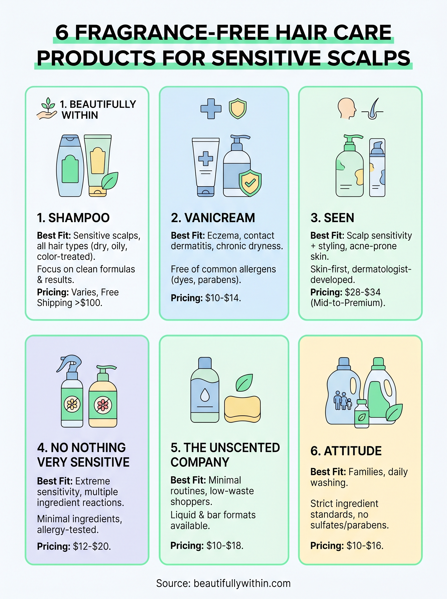 fragrance free hair care products infographic