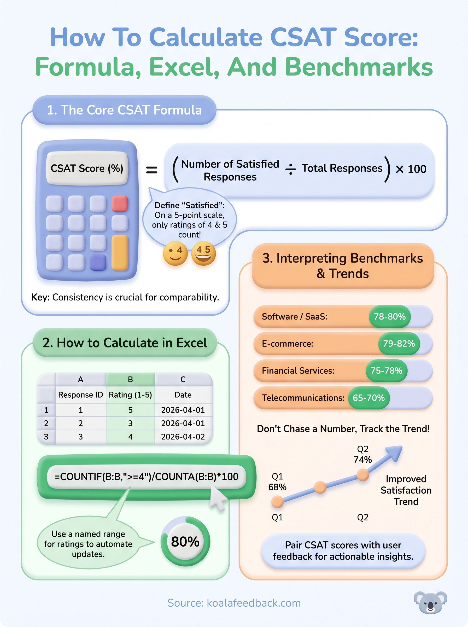 how to calculate csat score infographic
