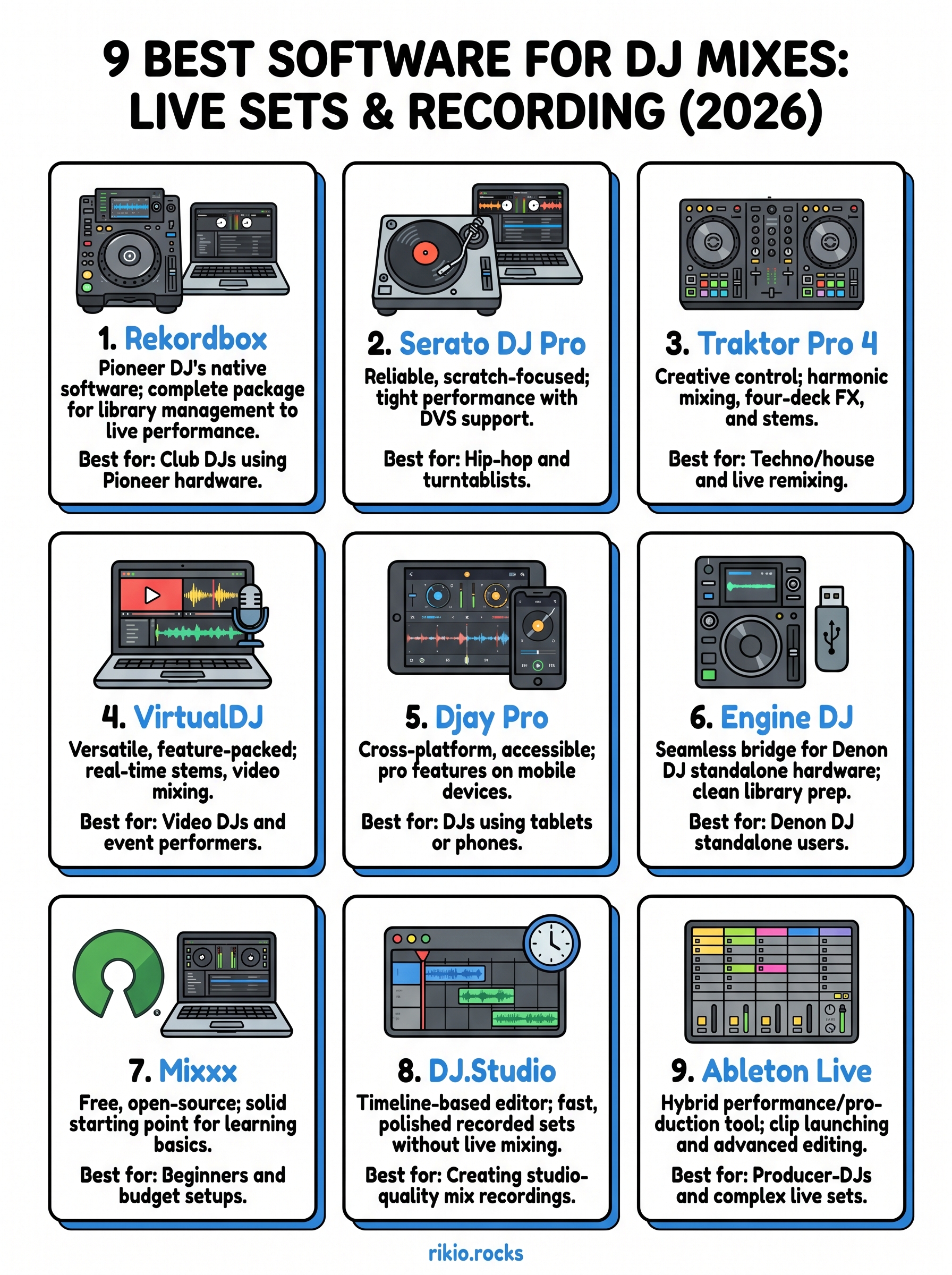 best software for dj mixes infographic