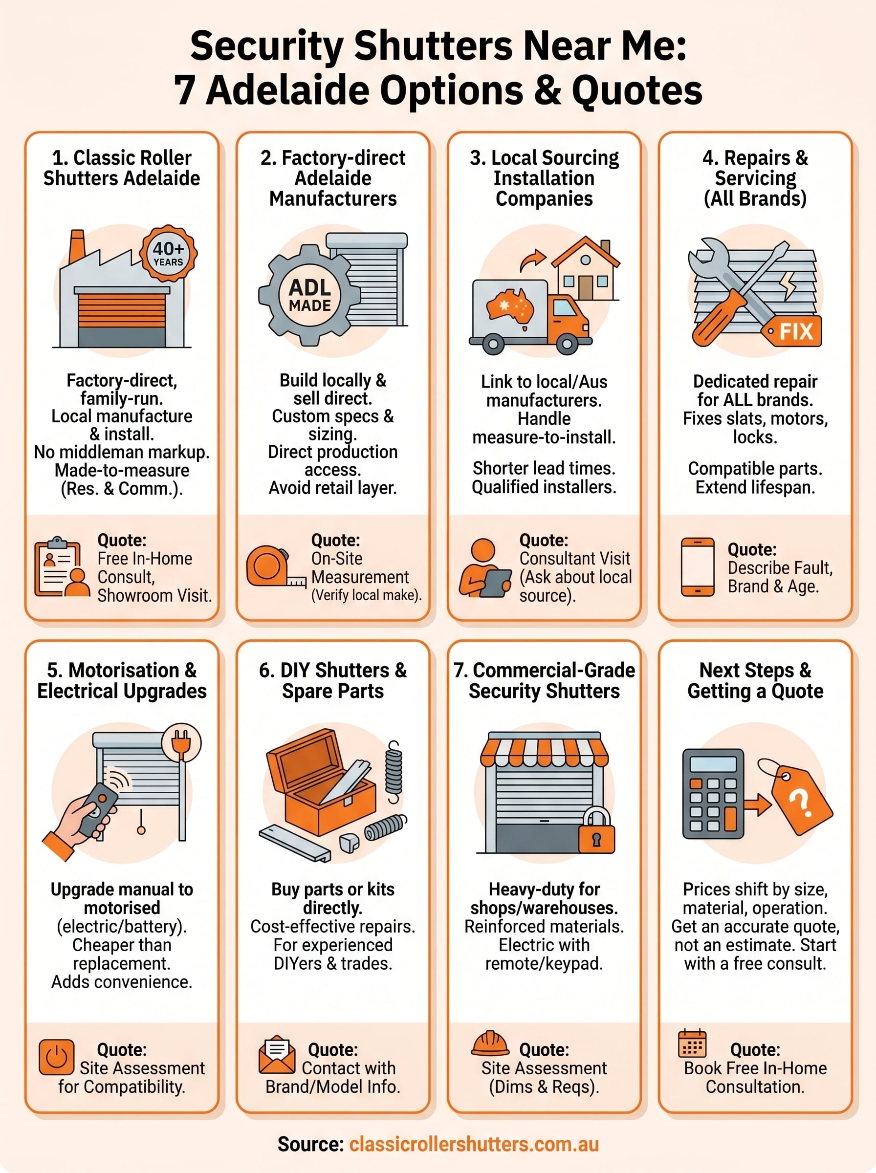 security shutters near me infographic