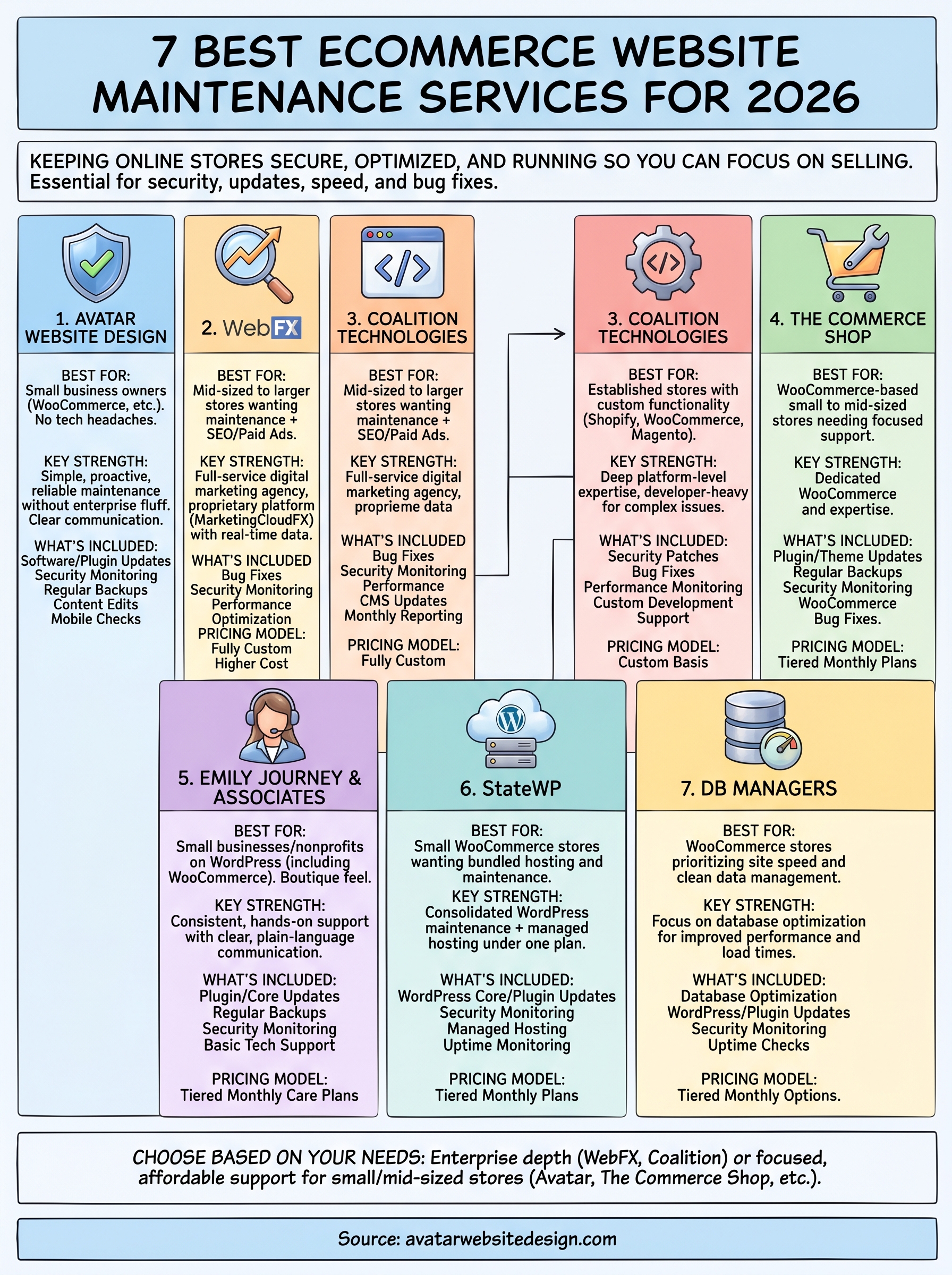 ecommerce website maintenance services infographic