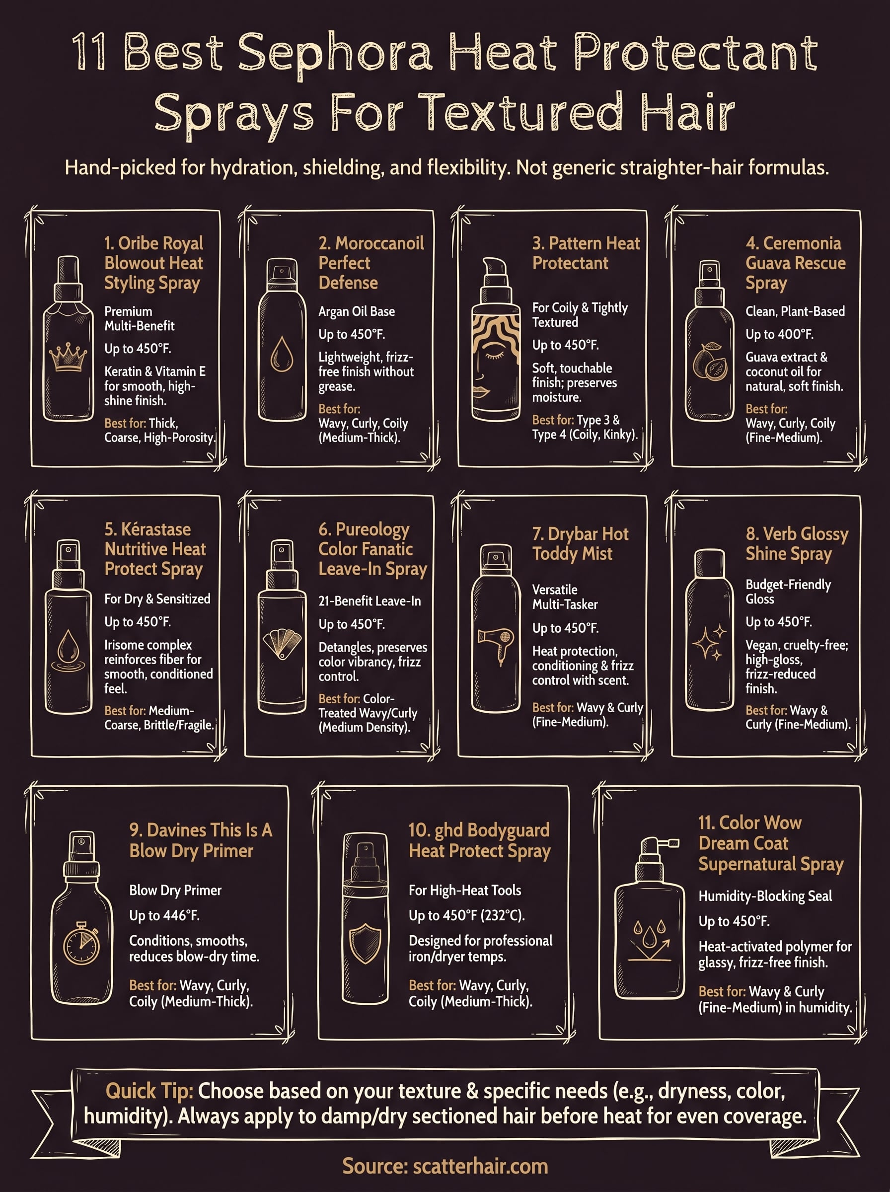 sephora heat protectant spray infographic