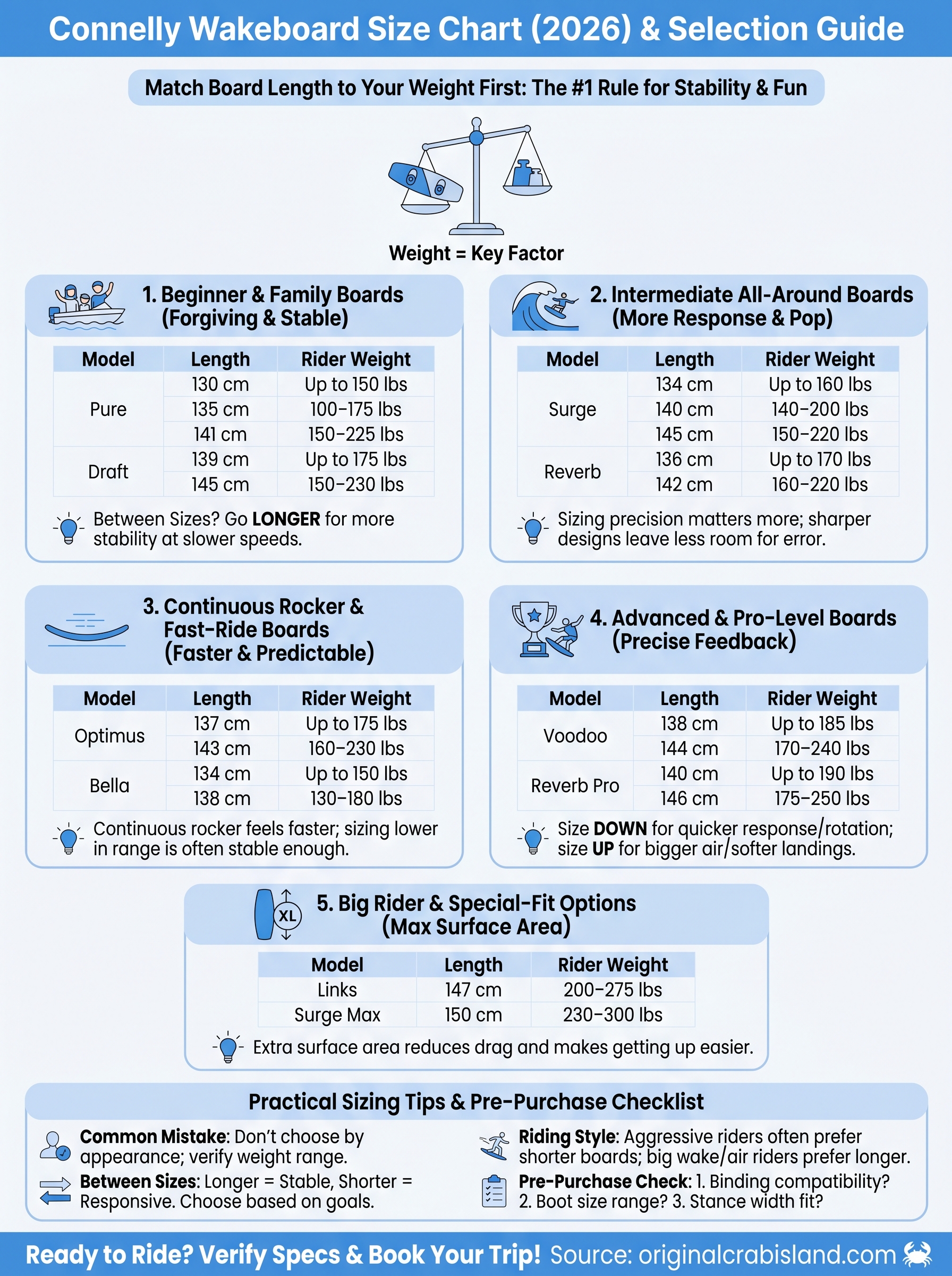 connelly wakeboard size chart infographic
