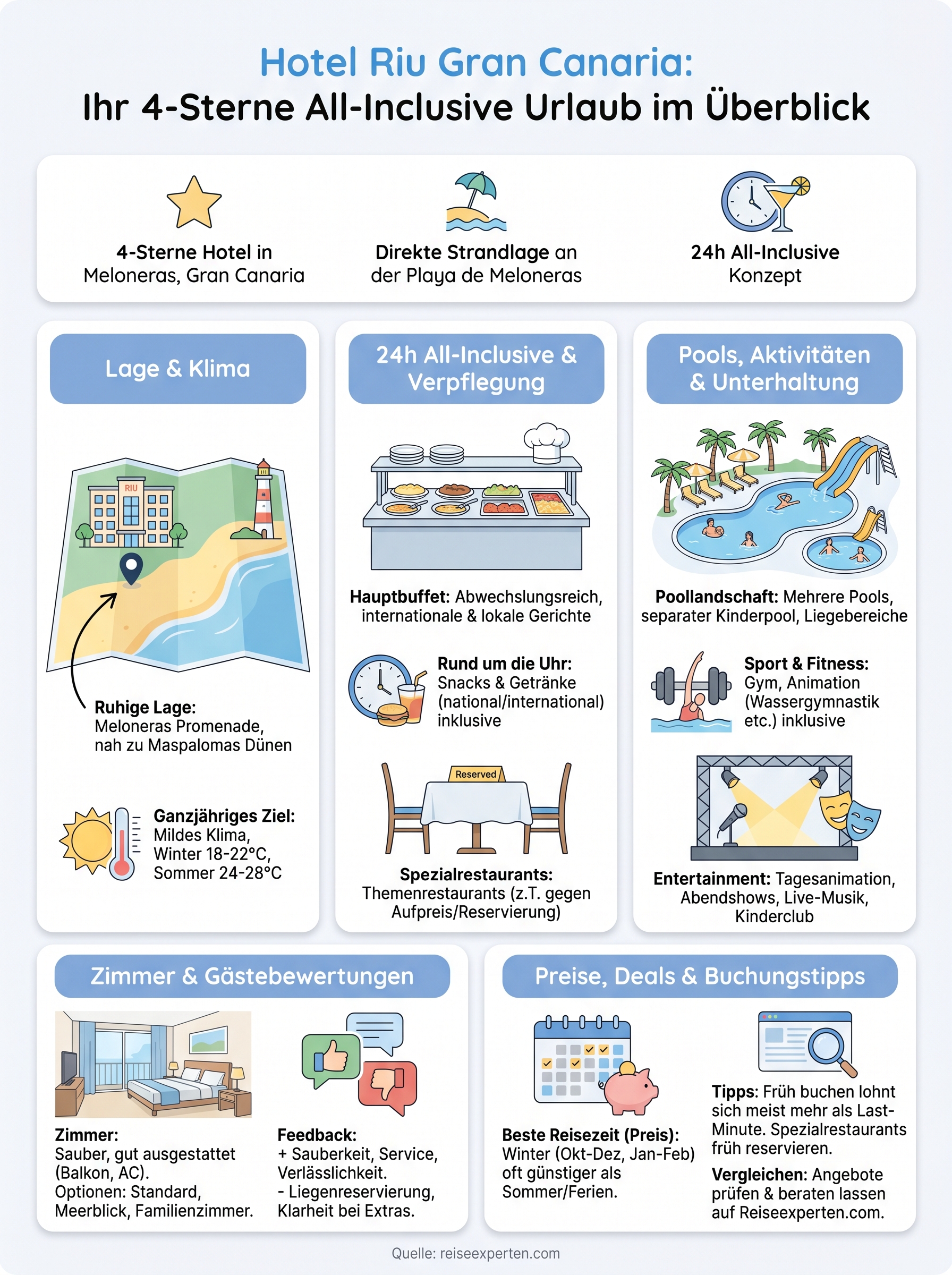 hotel riu gran canaria infographic