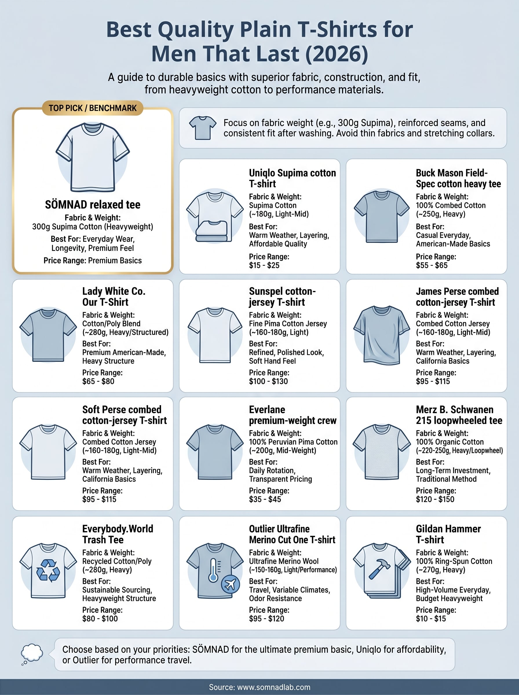 best quality plain t-shirts infographic