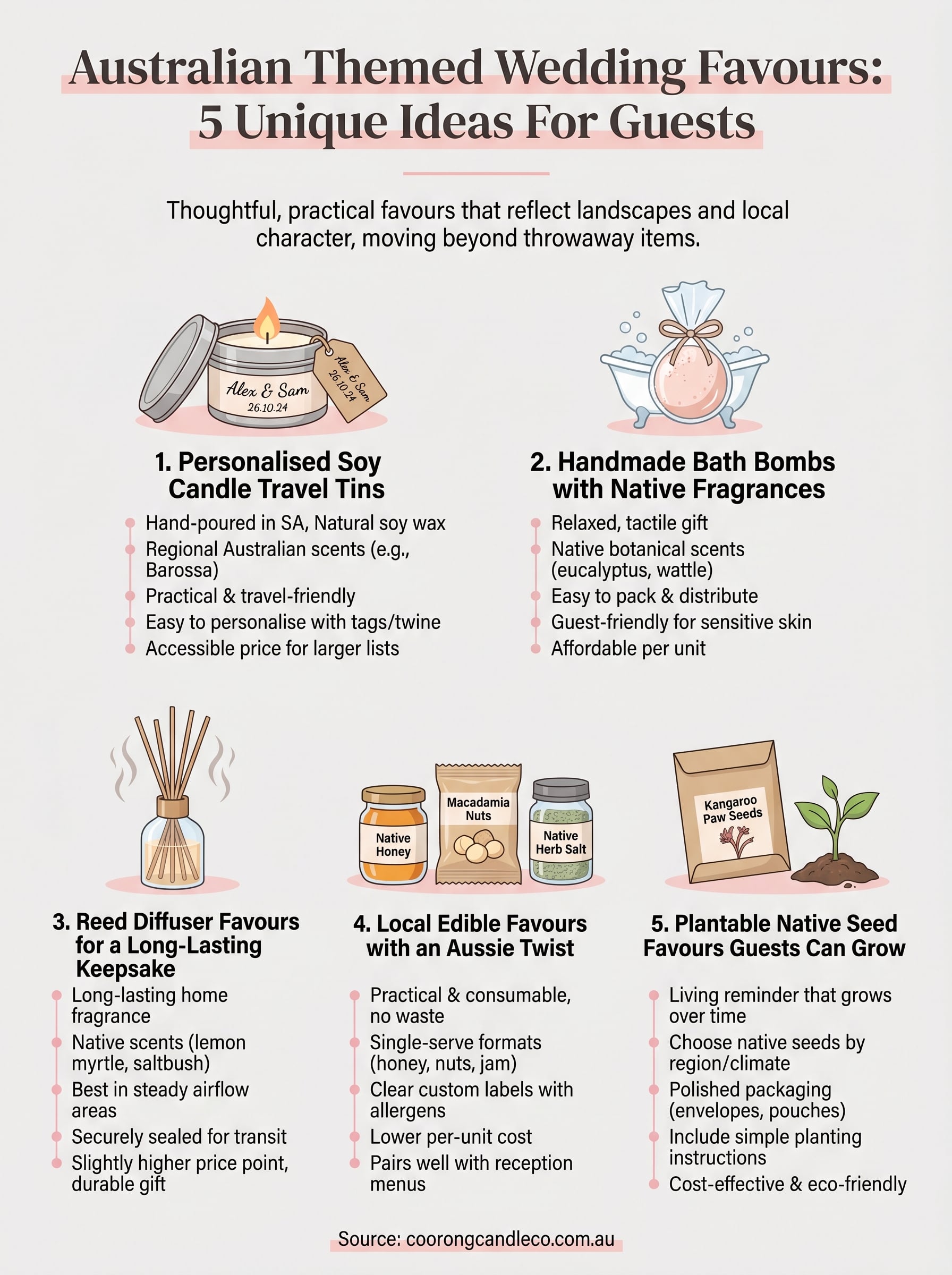 australian themed wedding favours infographic