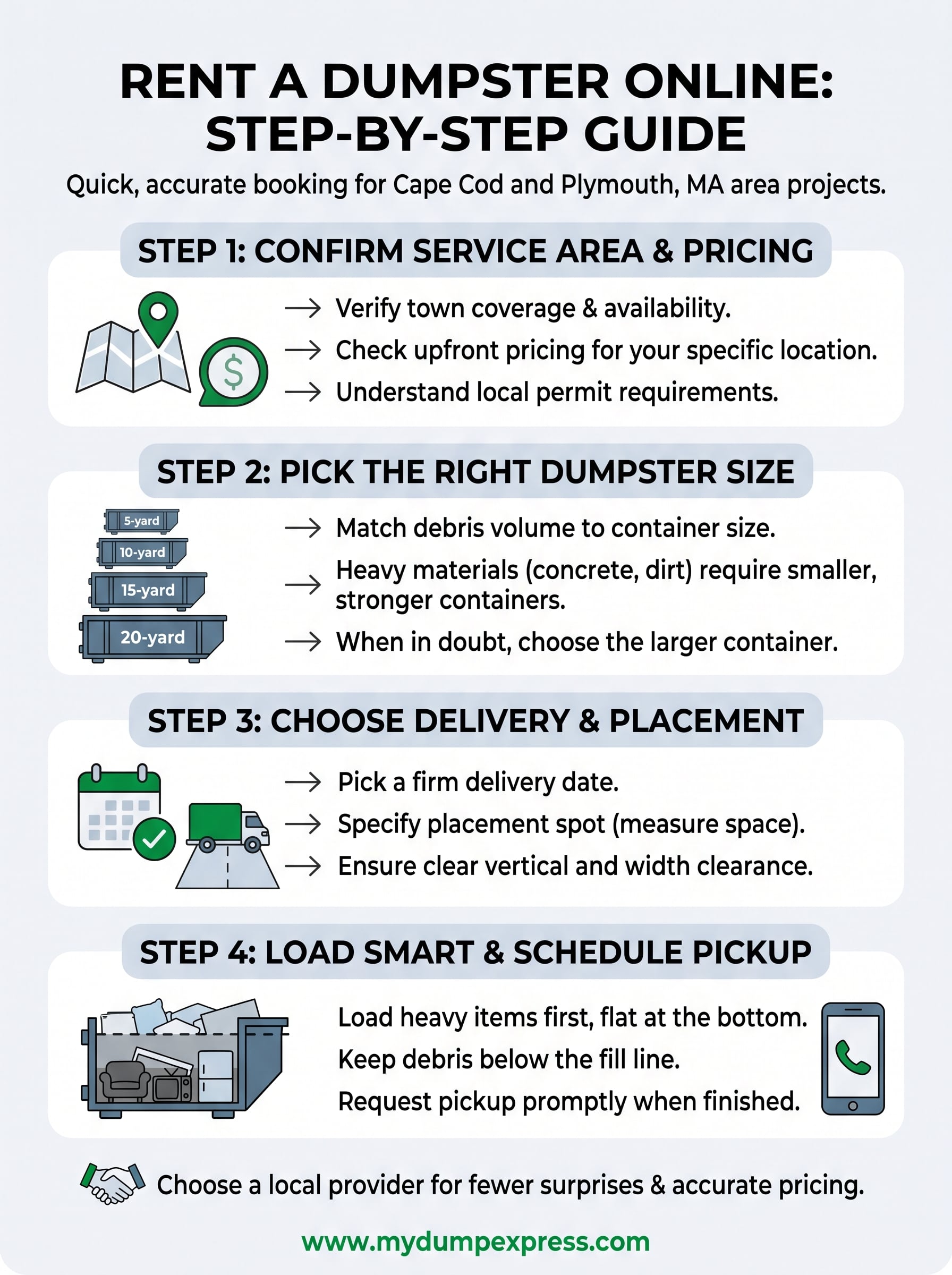 rent a dumpster online infographic