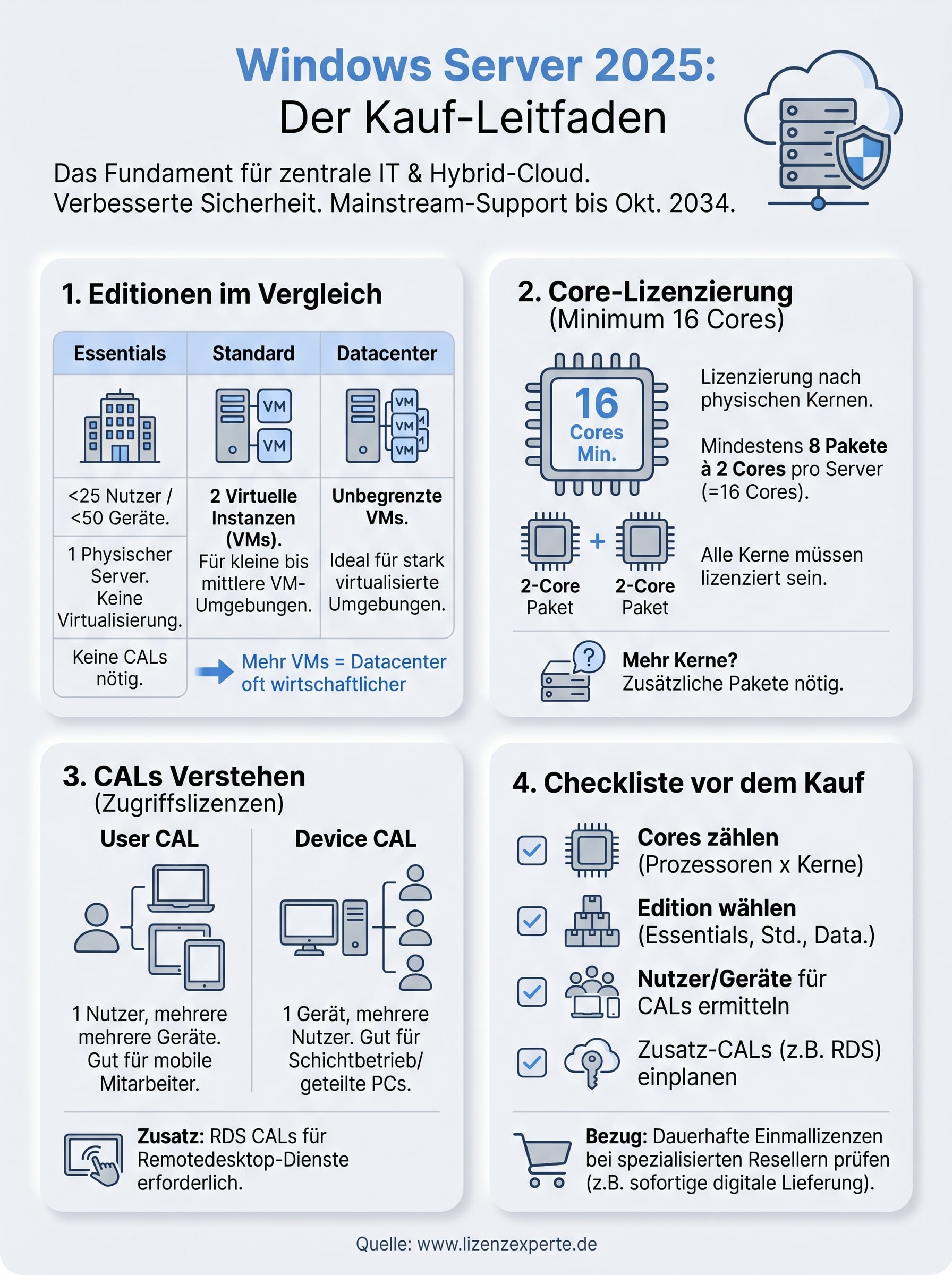 windows server 2025 kaufen infographic