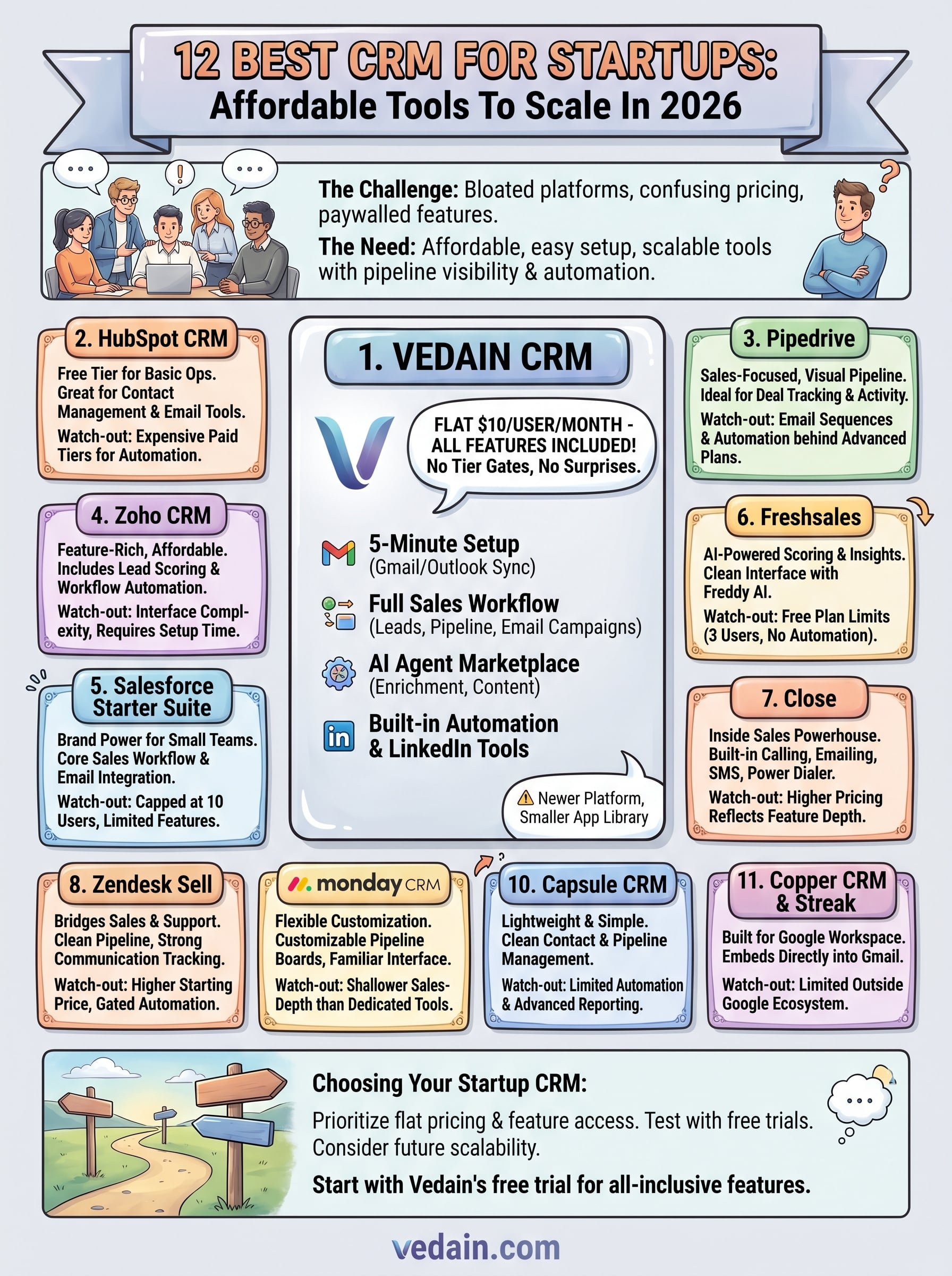 best crm for startups infographic