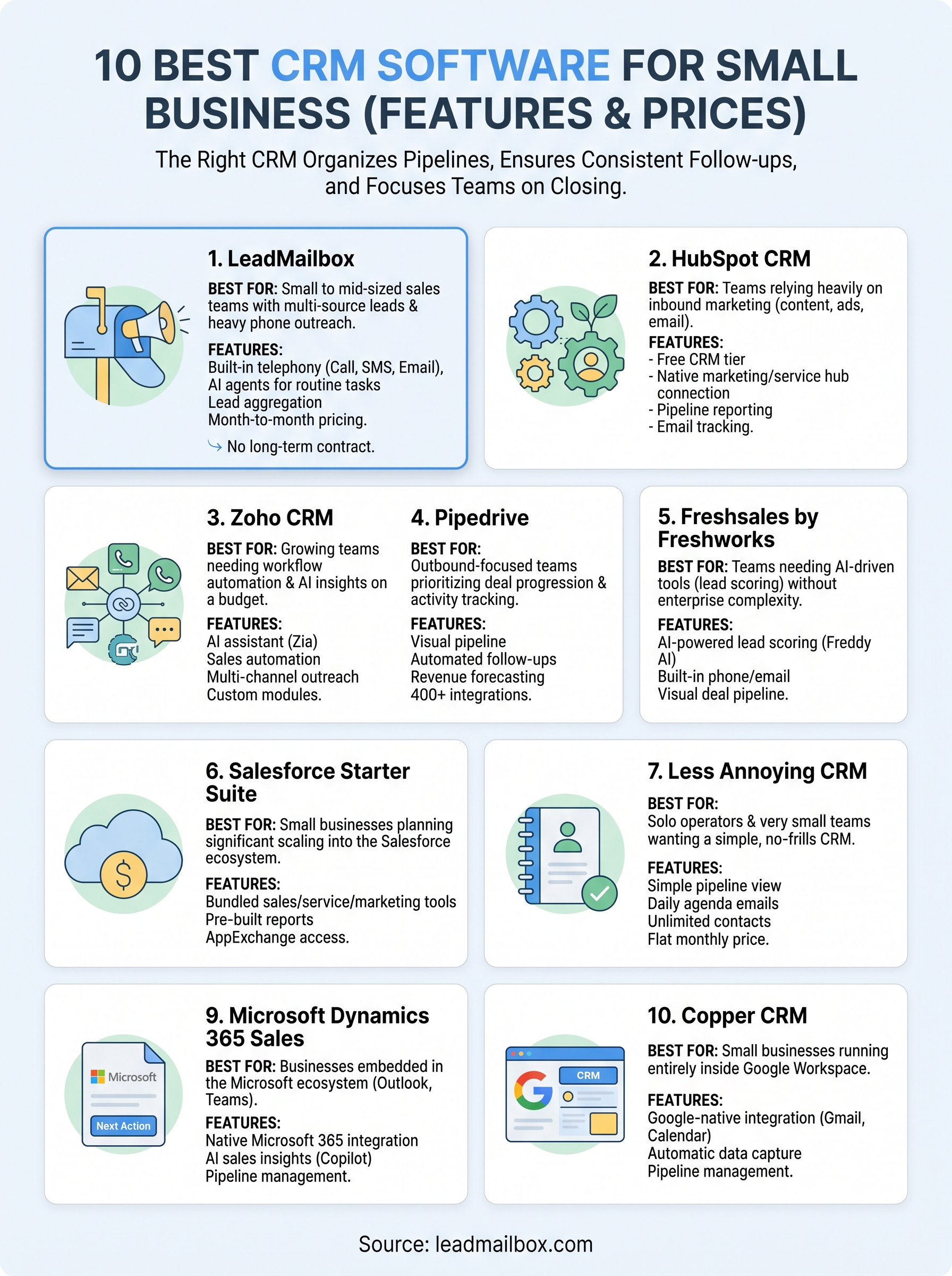 best crm software for small business infographic