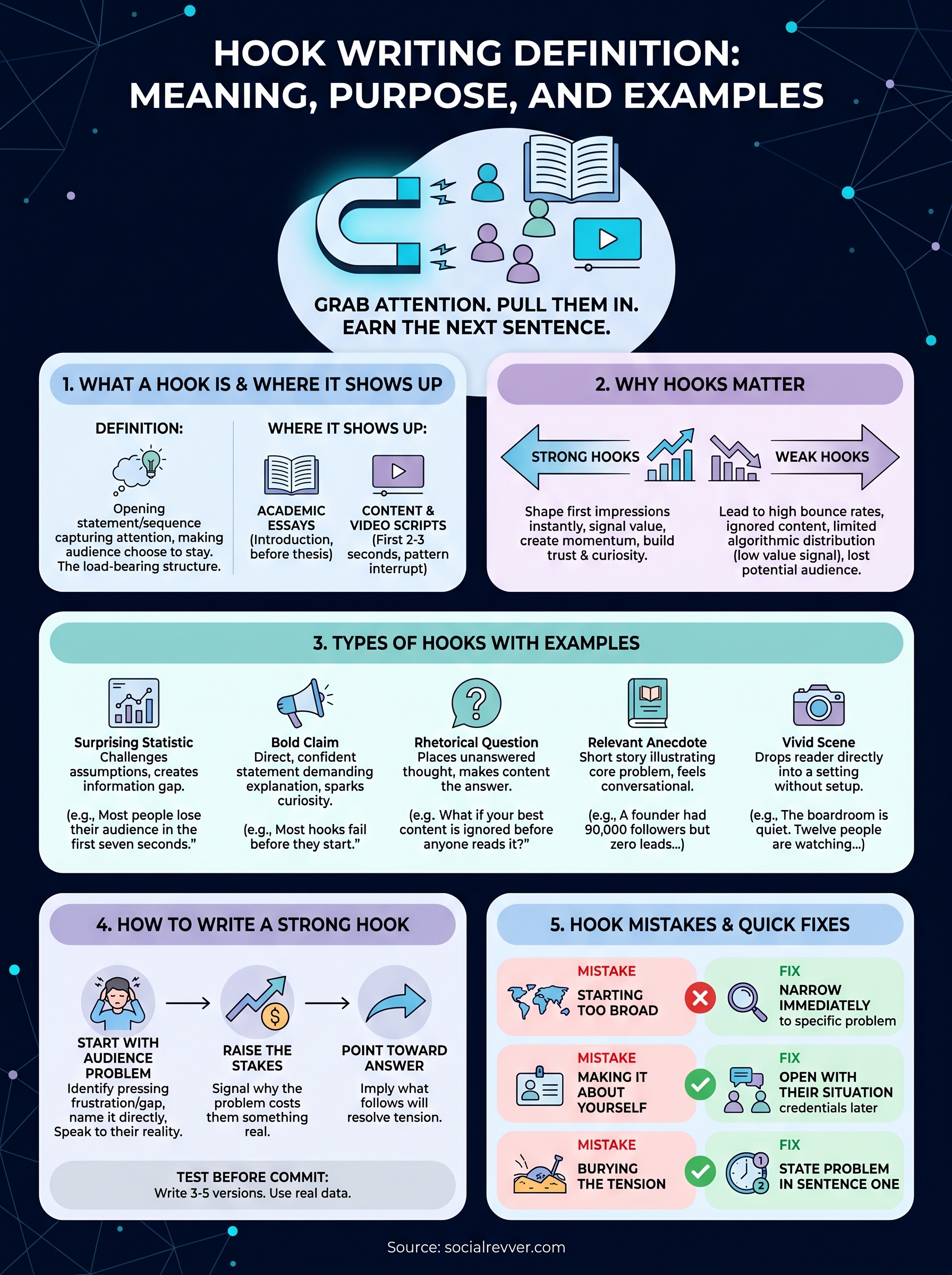 hook writing definition infographic