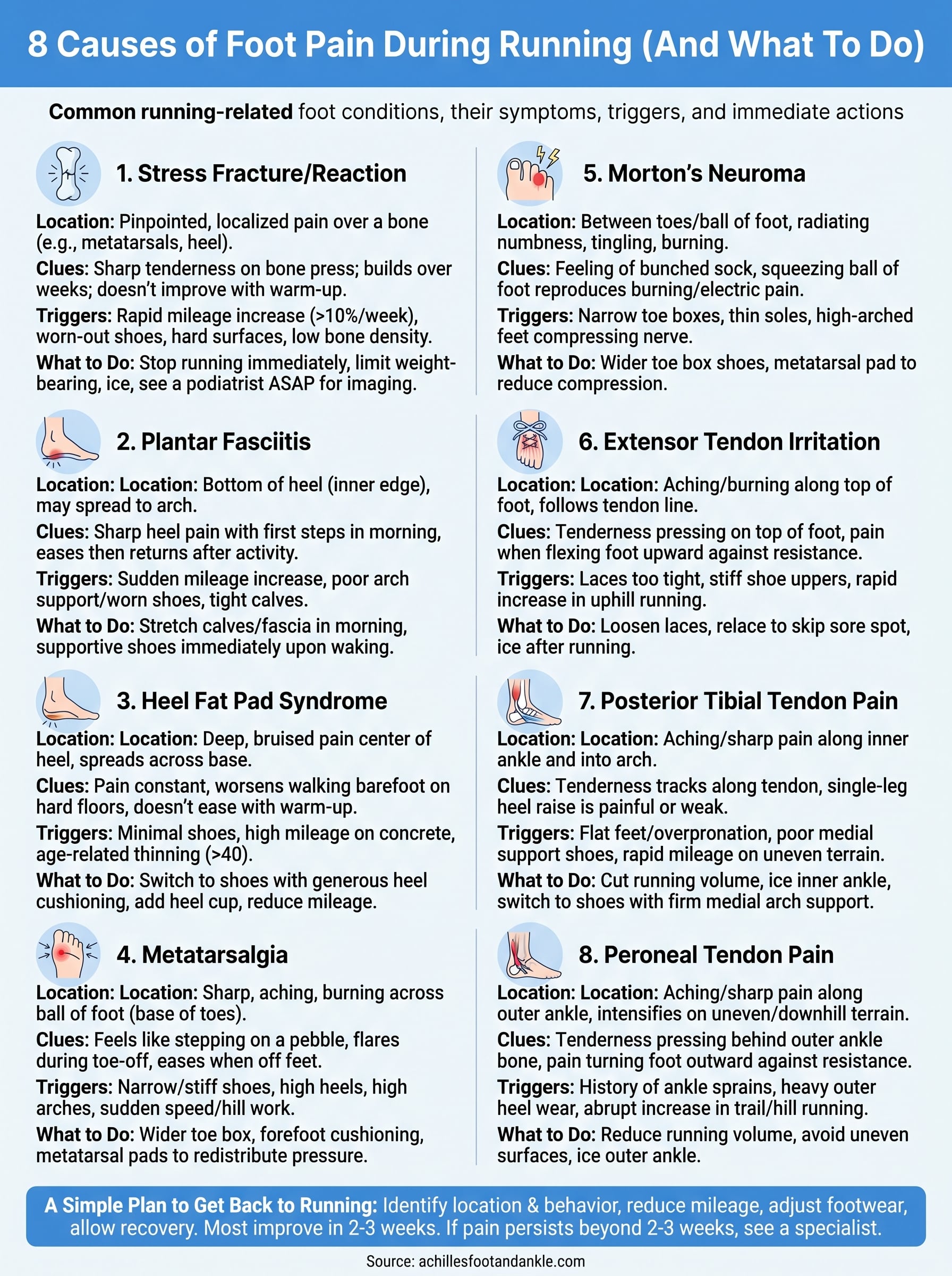foot pain during running infographic