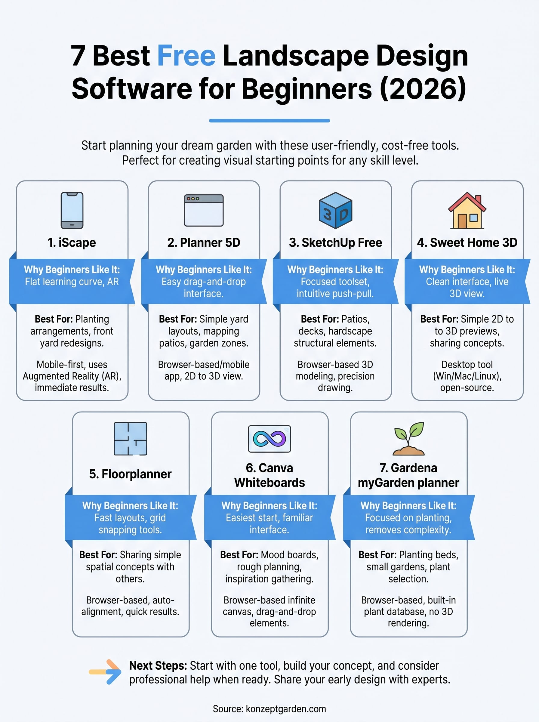 landscape design software for beginners infographic