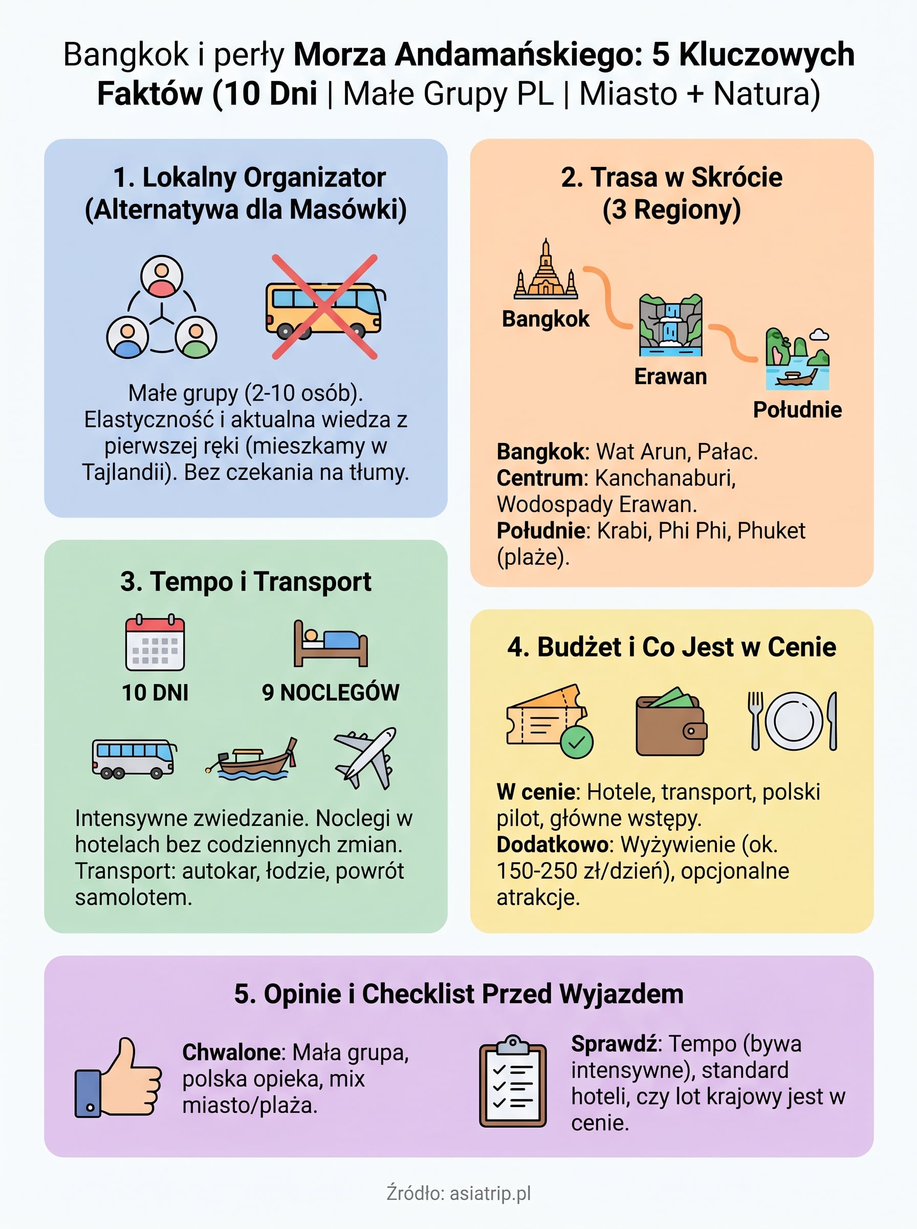 bangkok i perły morza andamańskiego infographic