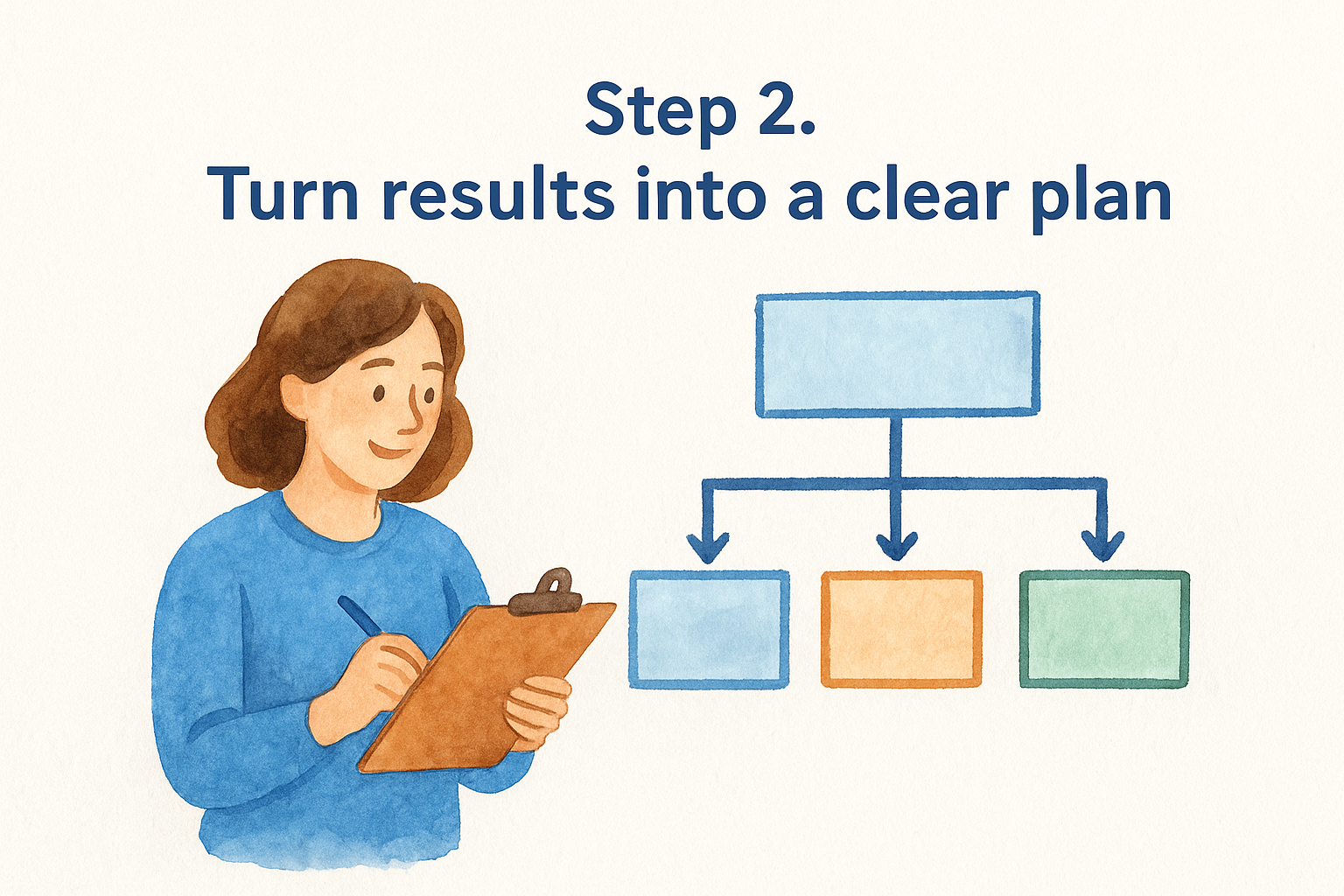 Step 2. Turn results into a clear plan