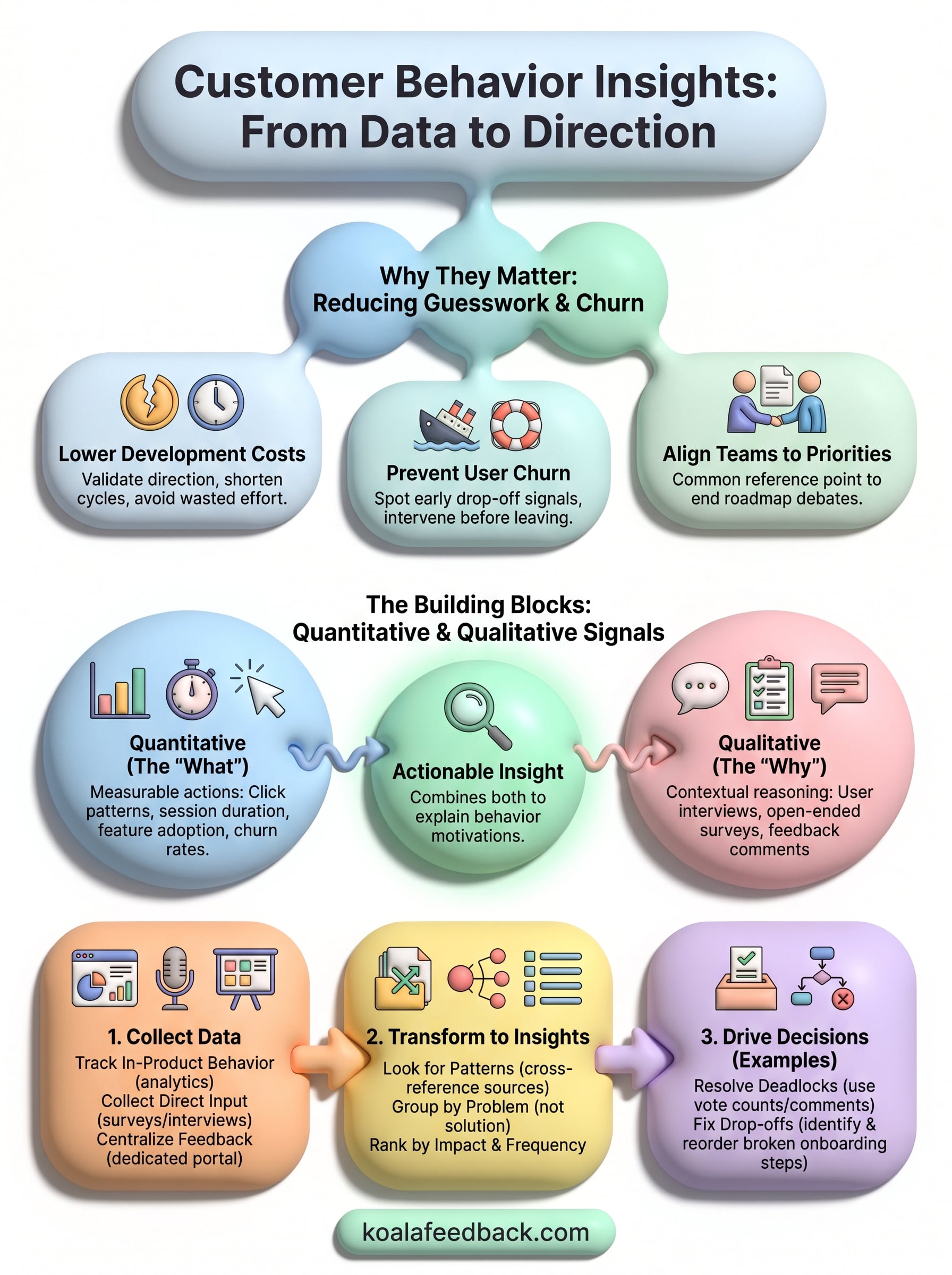 customer behavior insights infographic