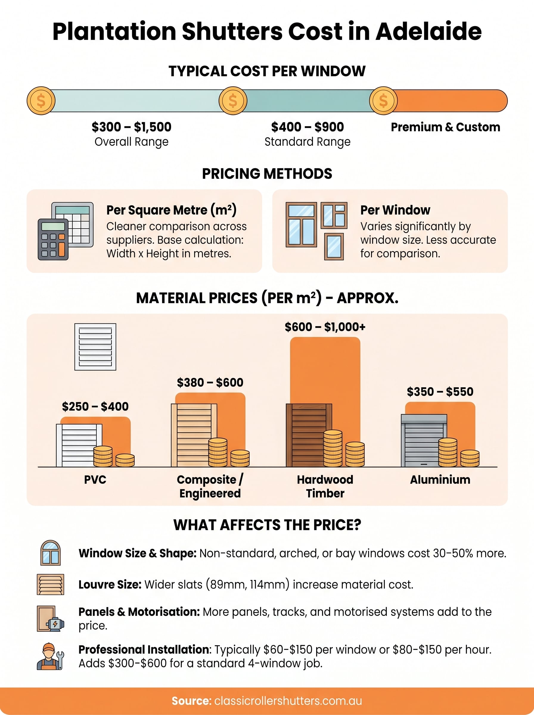 plantation shutters cost adelaide infographic