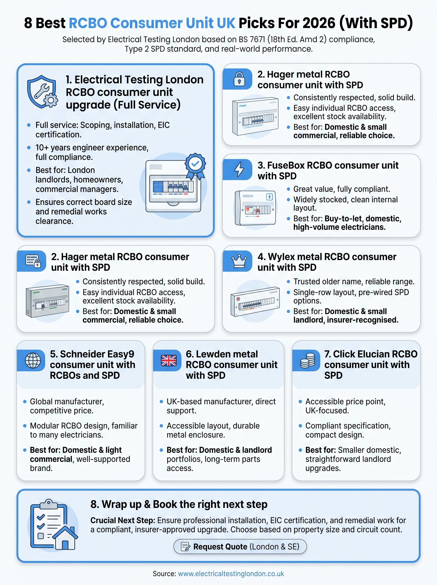 best rcbo consumer unit uk infographic