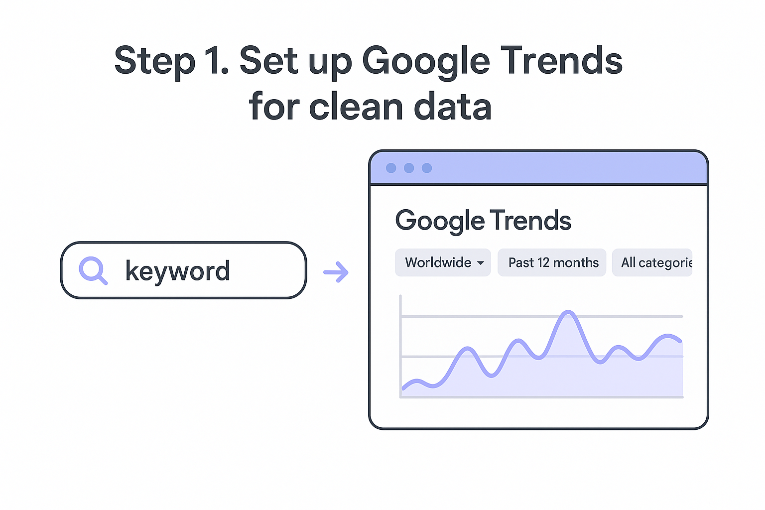 Access Google Trends and configure basic filters