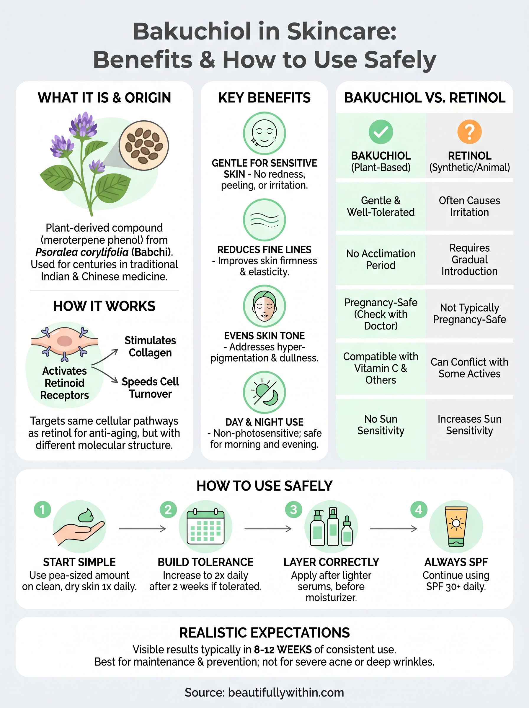 what is bakuchiol in skincare infographic