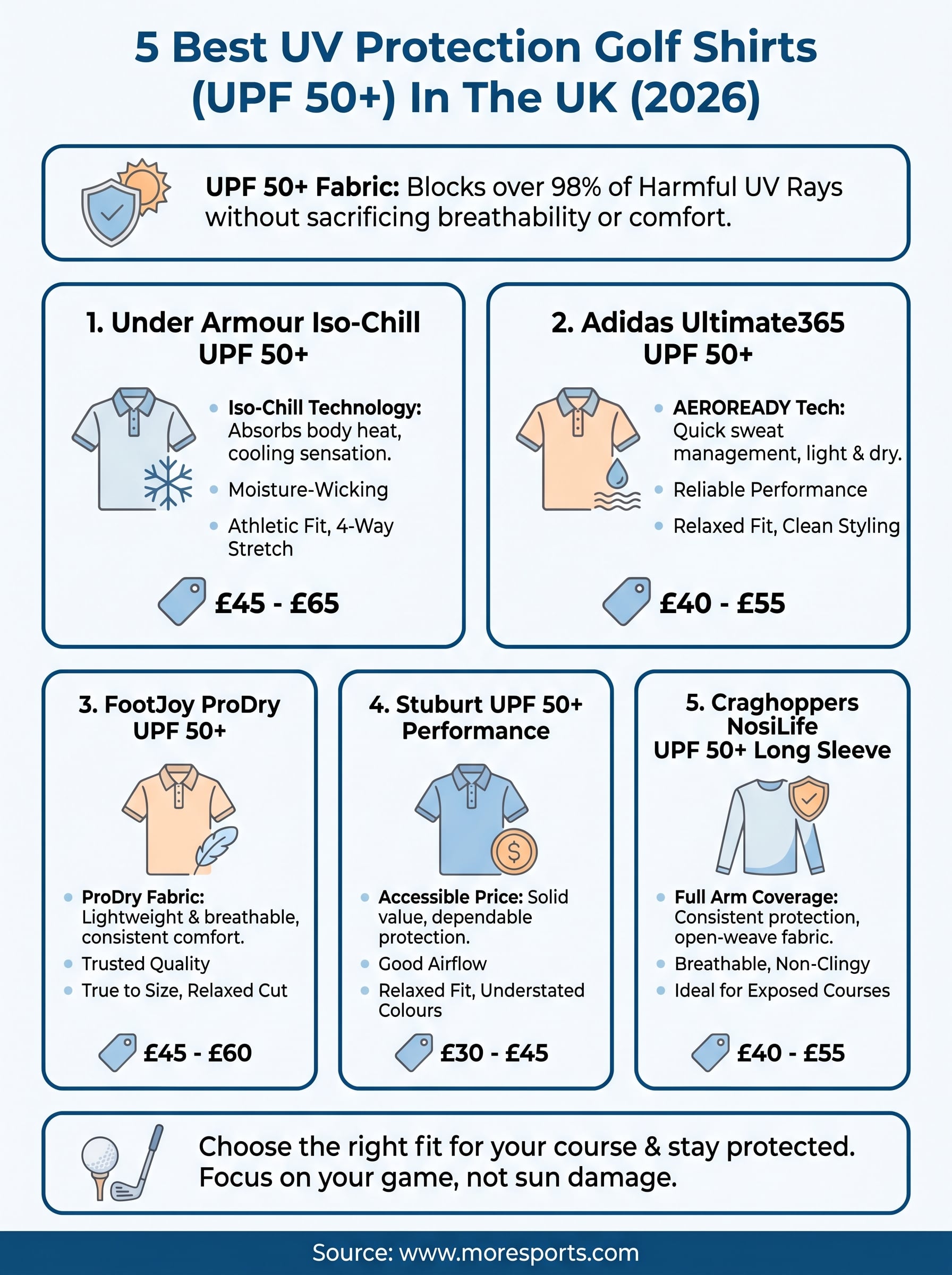 uv protection golf shirts infographic