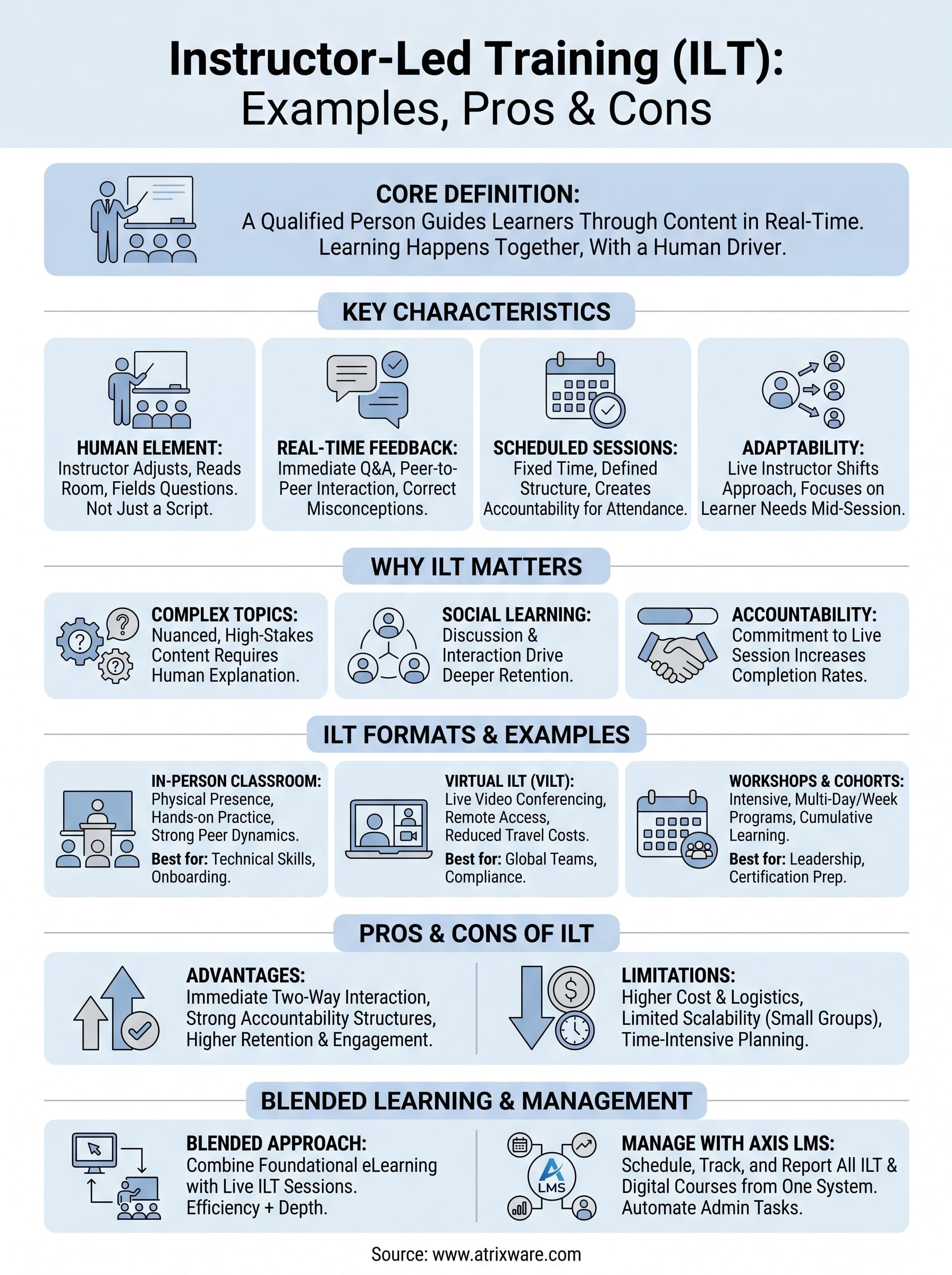 instructor-led training definition infographic