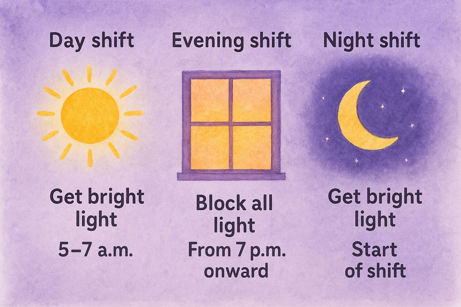Quick timing guide for day, evening, and night shifts