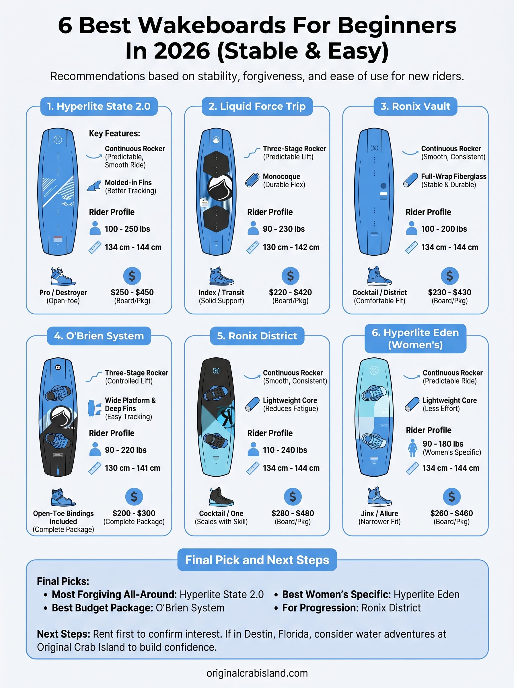 best wakeboard for beginners infographic