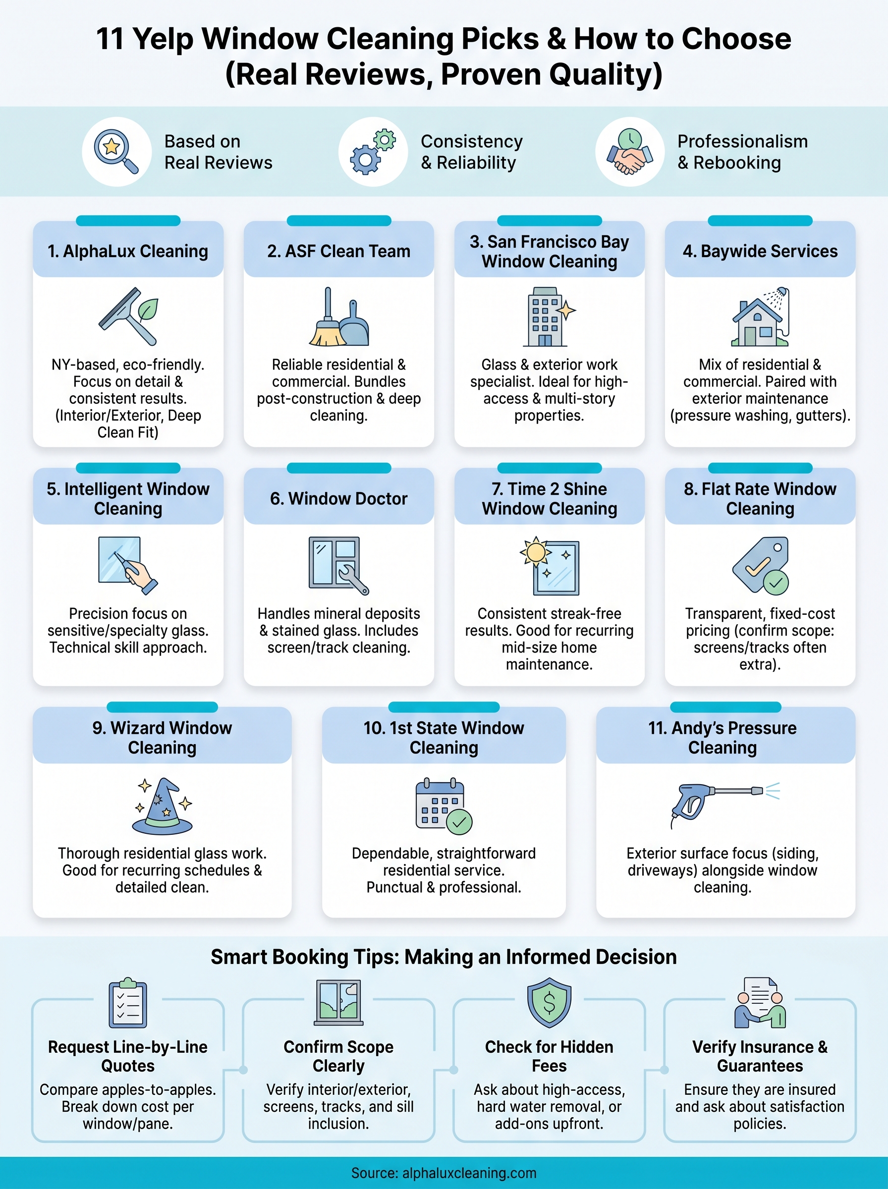 yelp window cleaning near me infographic