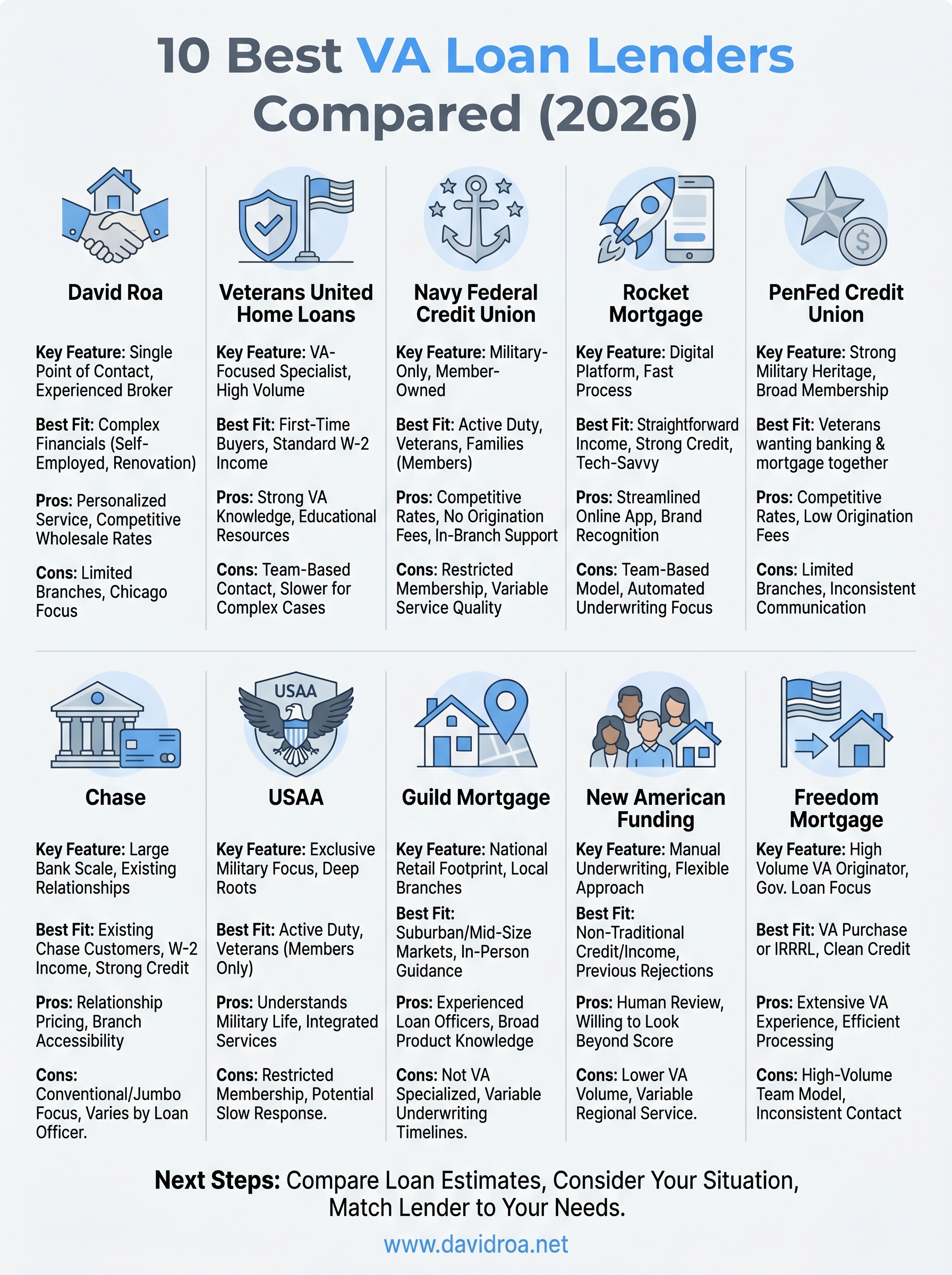 best va loan lenders infographic