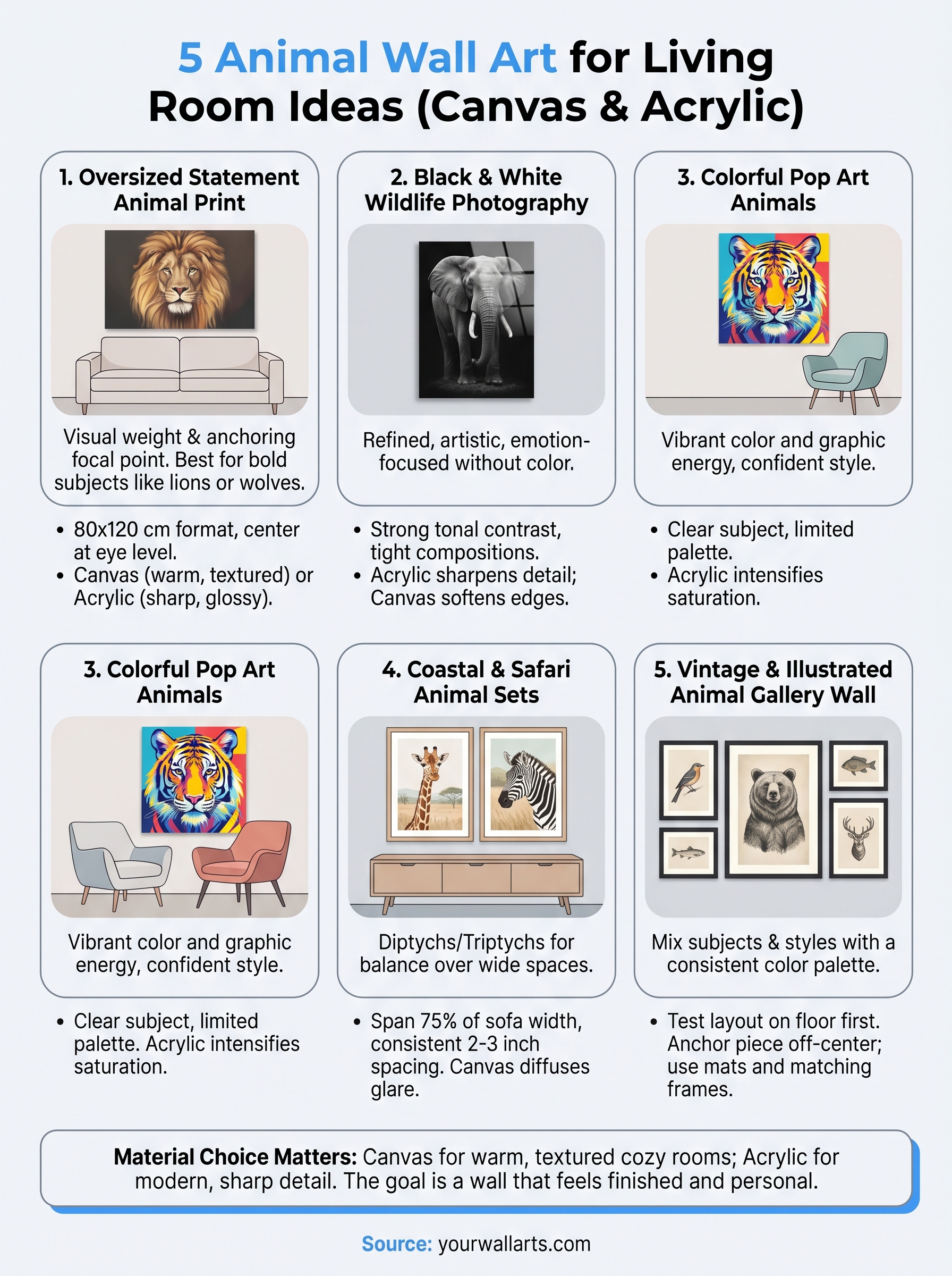 animal wall art for living room infographic