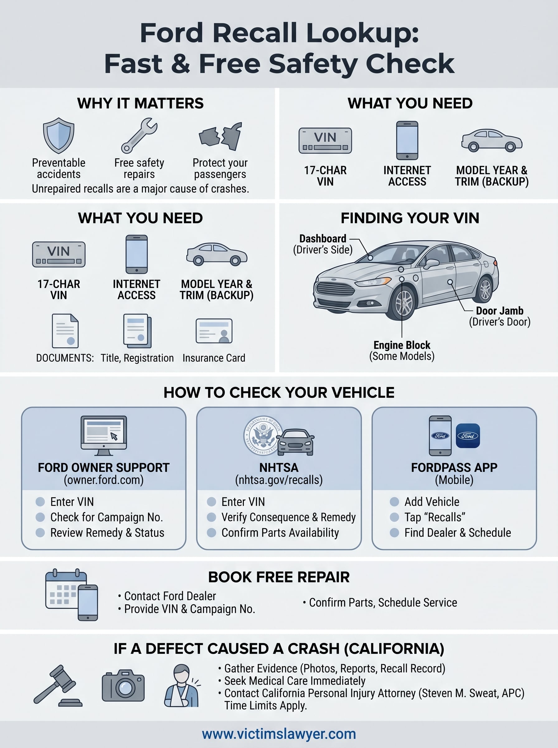 ford recall lookup infographic