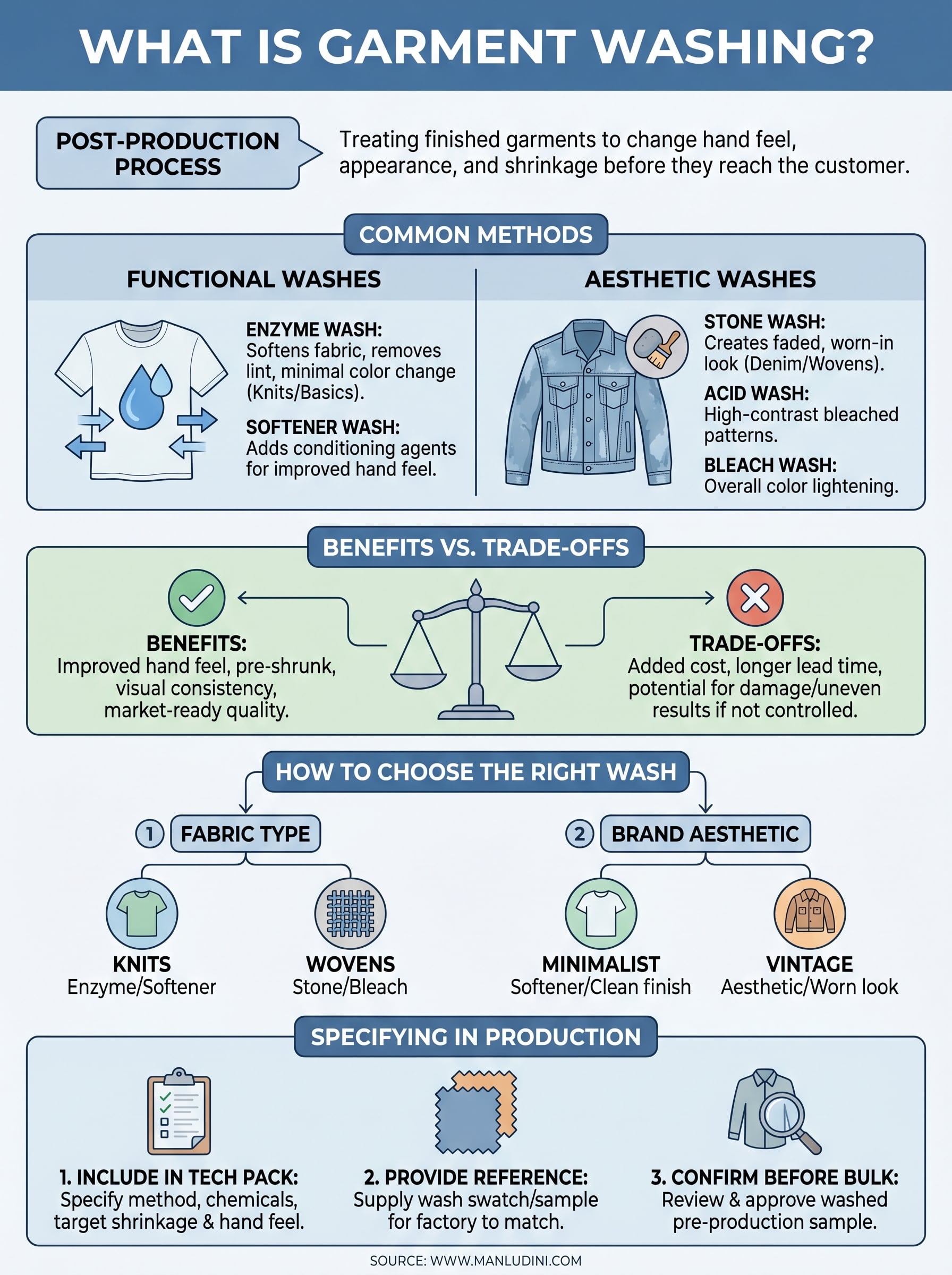 what is garment washing infographic
