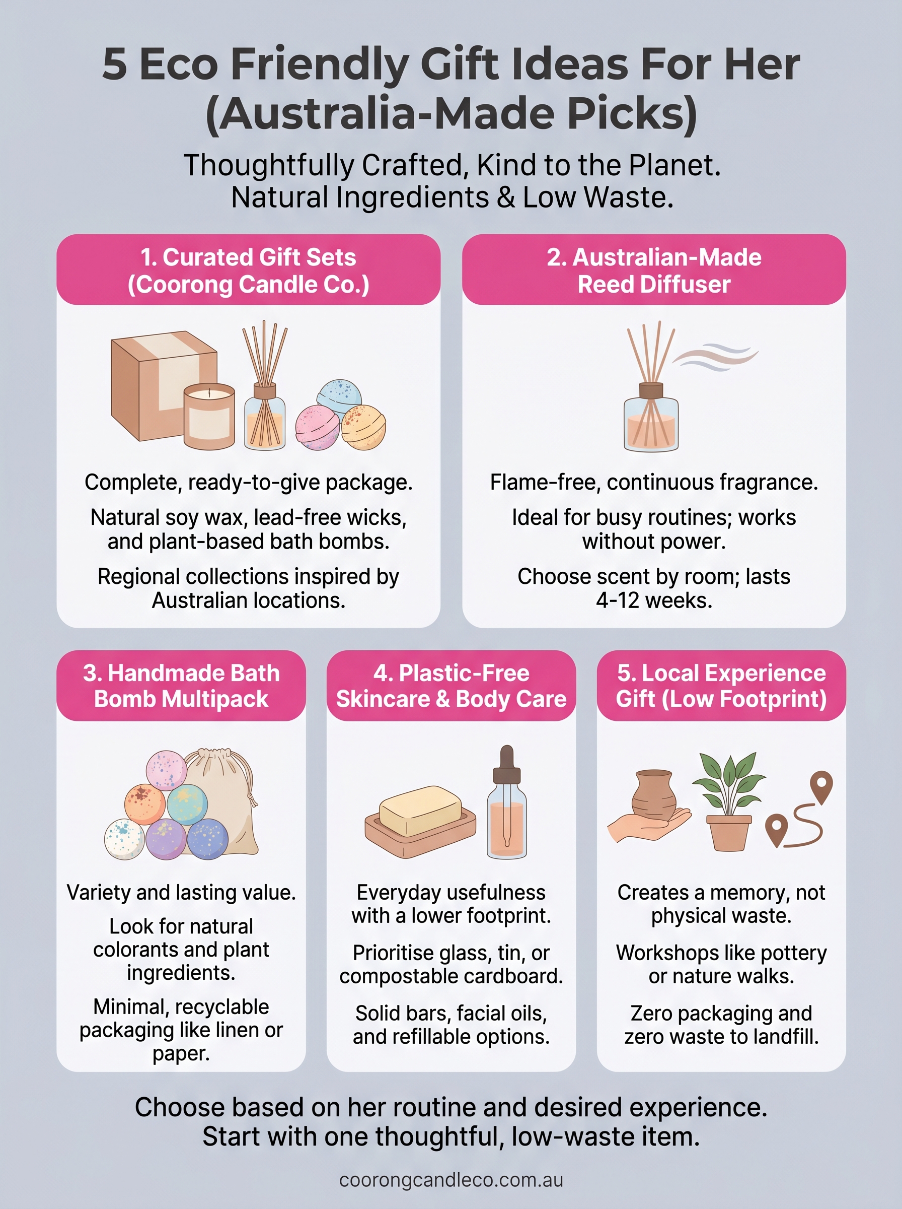 eco friendly gift ideas for her infographic