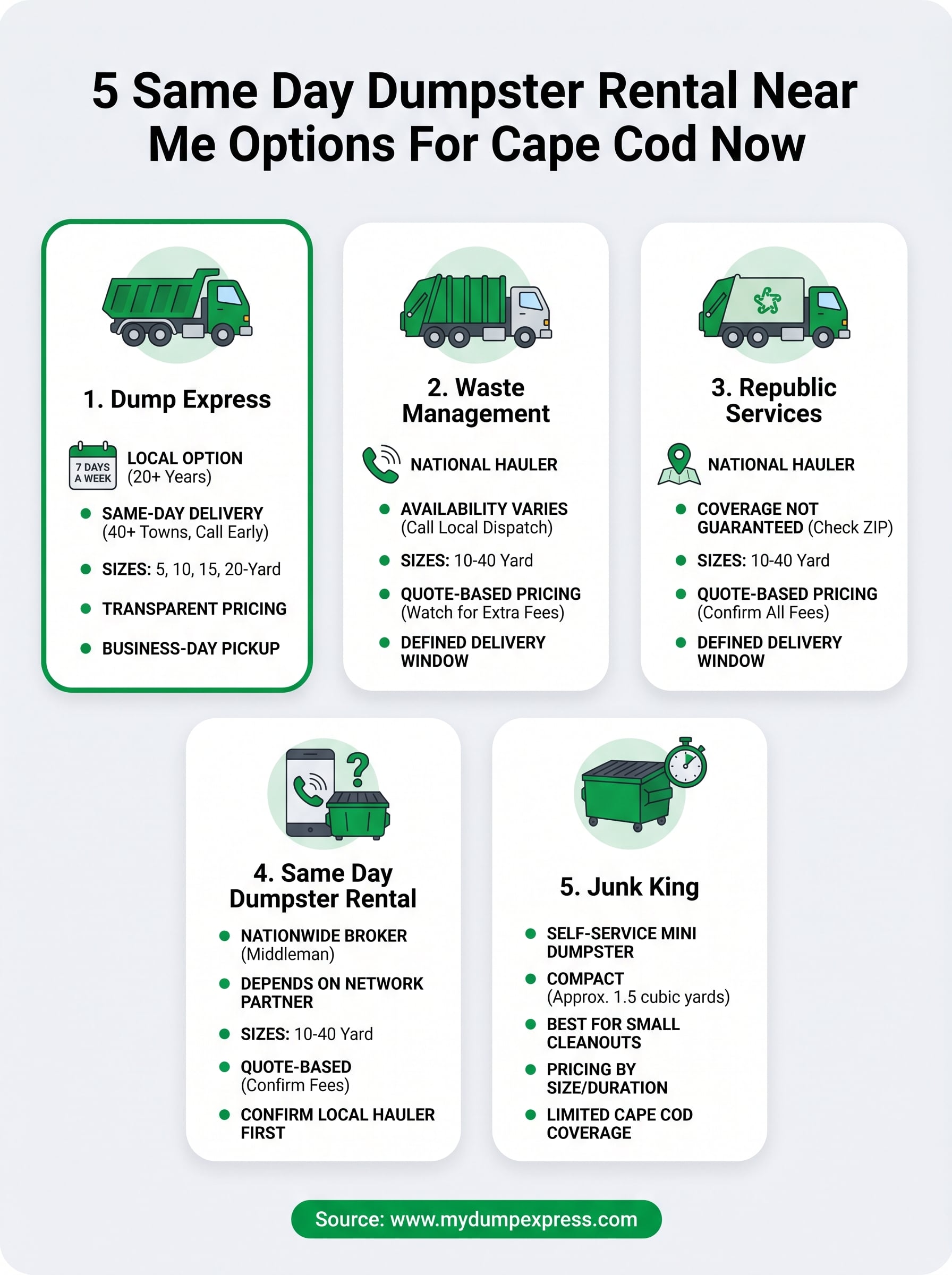 same day dumpster rental near me infographic