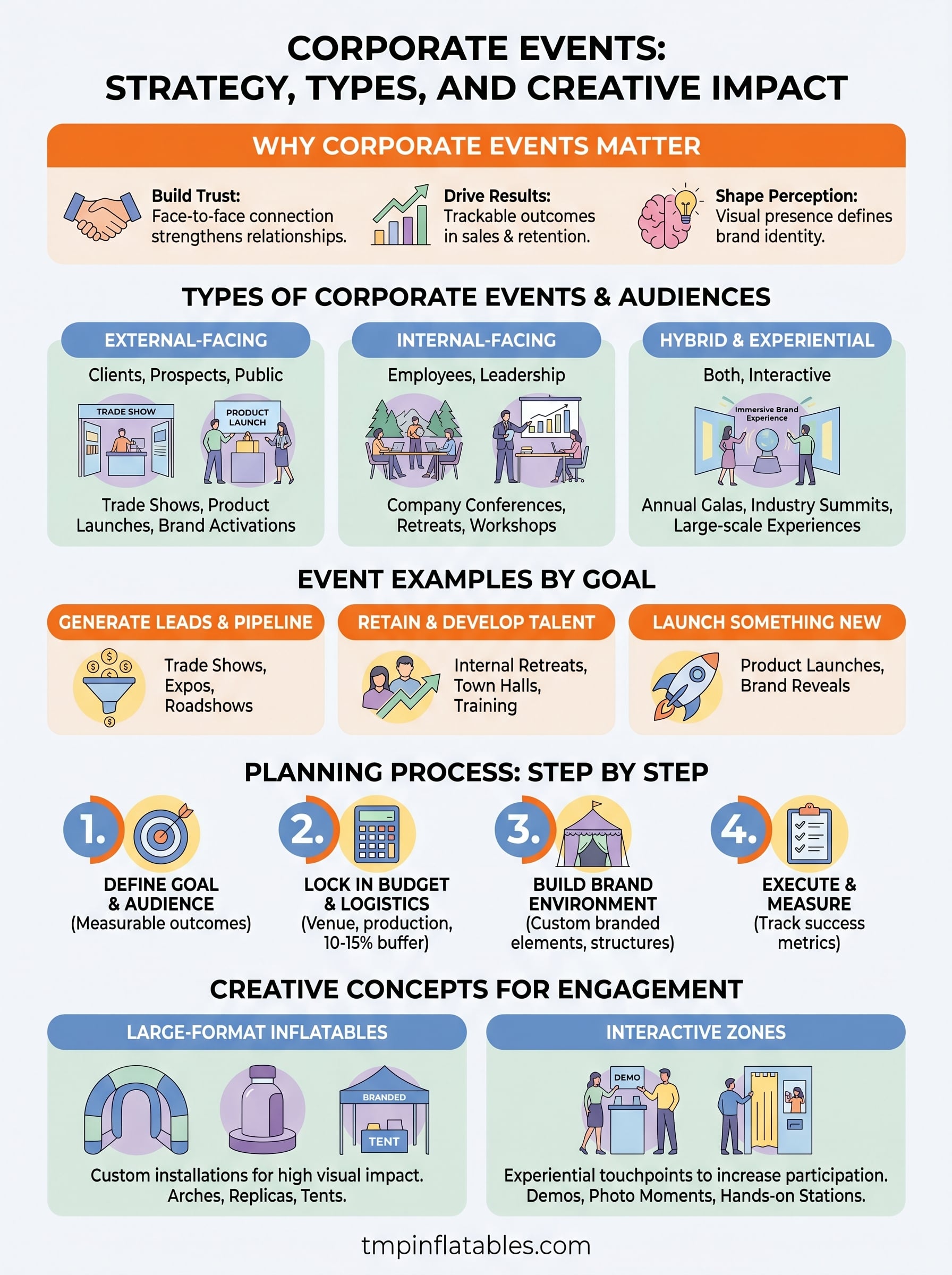 corporate events infographic