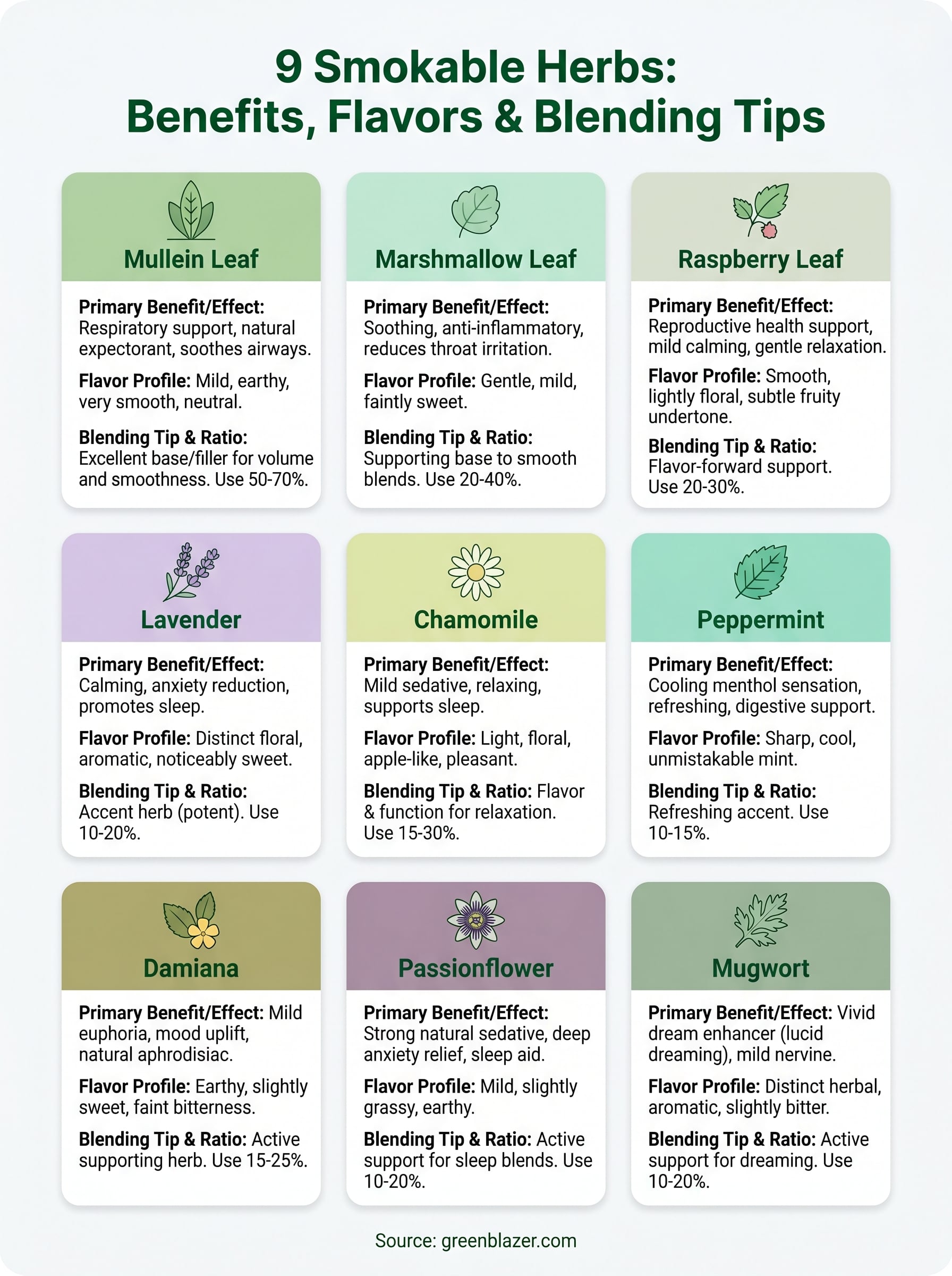 smokable herbs list infographic