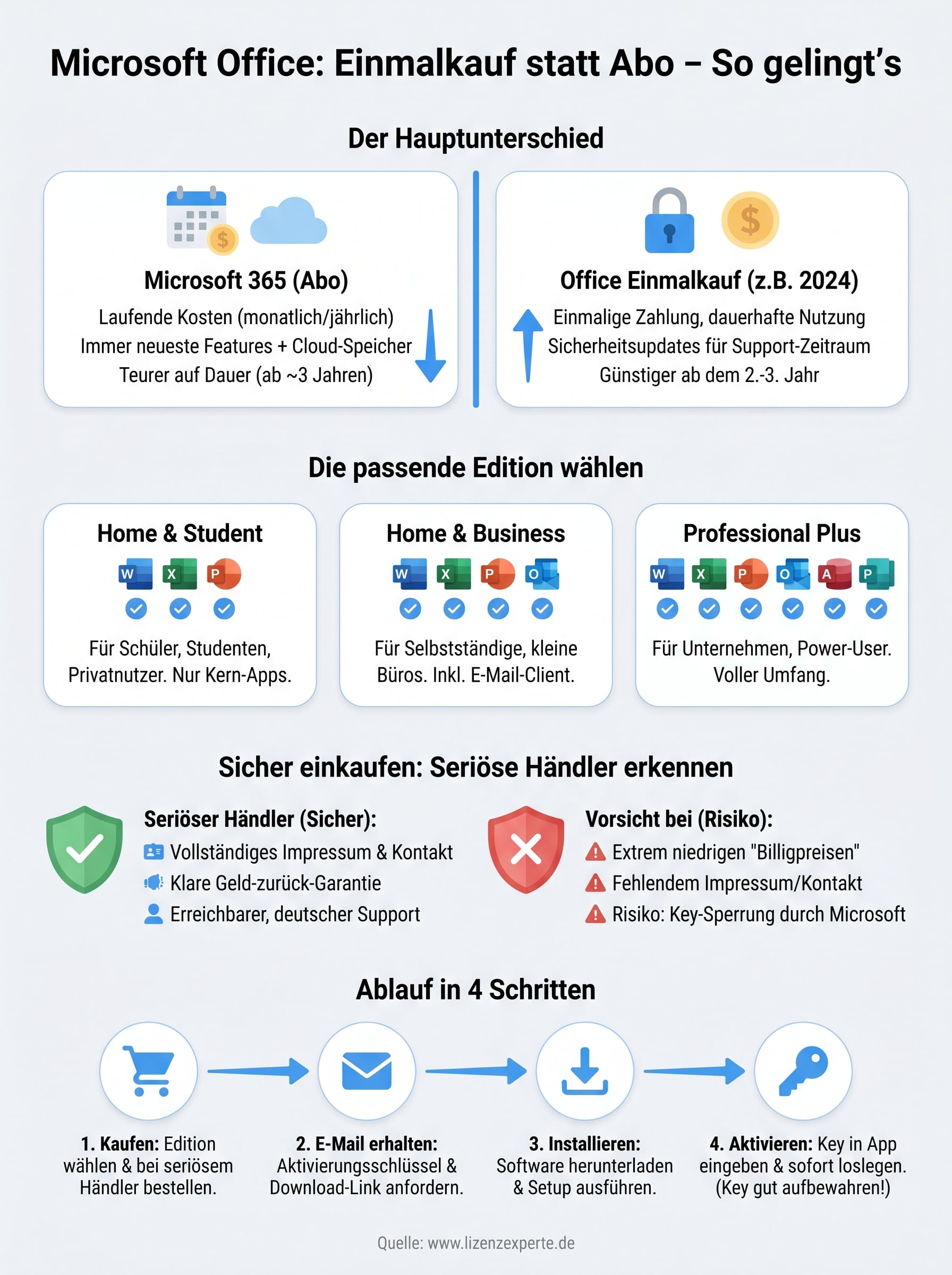 microsoft office kaufen ohne abo infographic