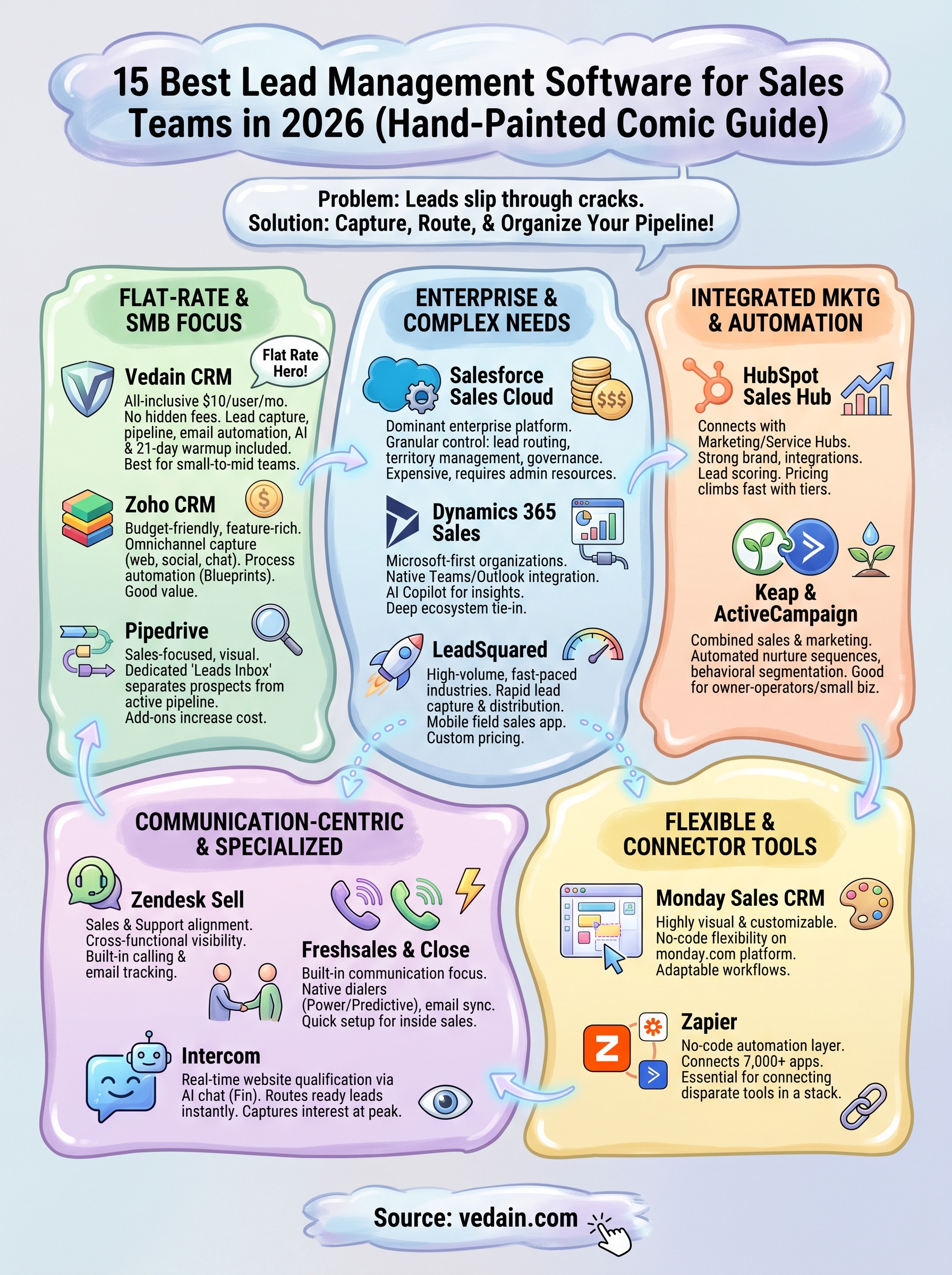 best lead management software infographic