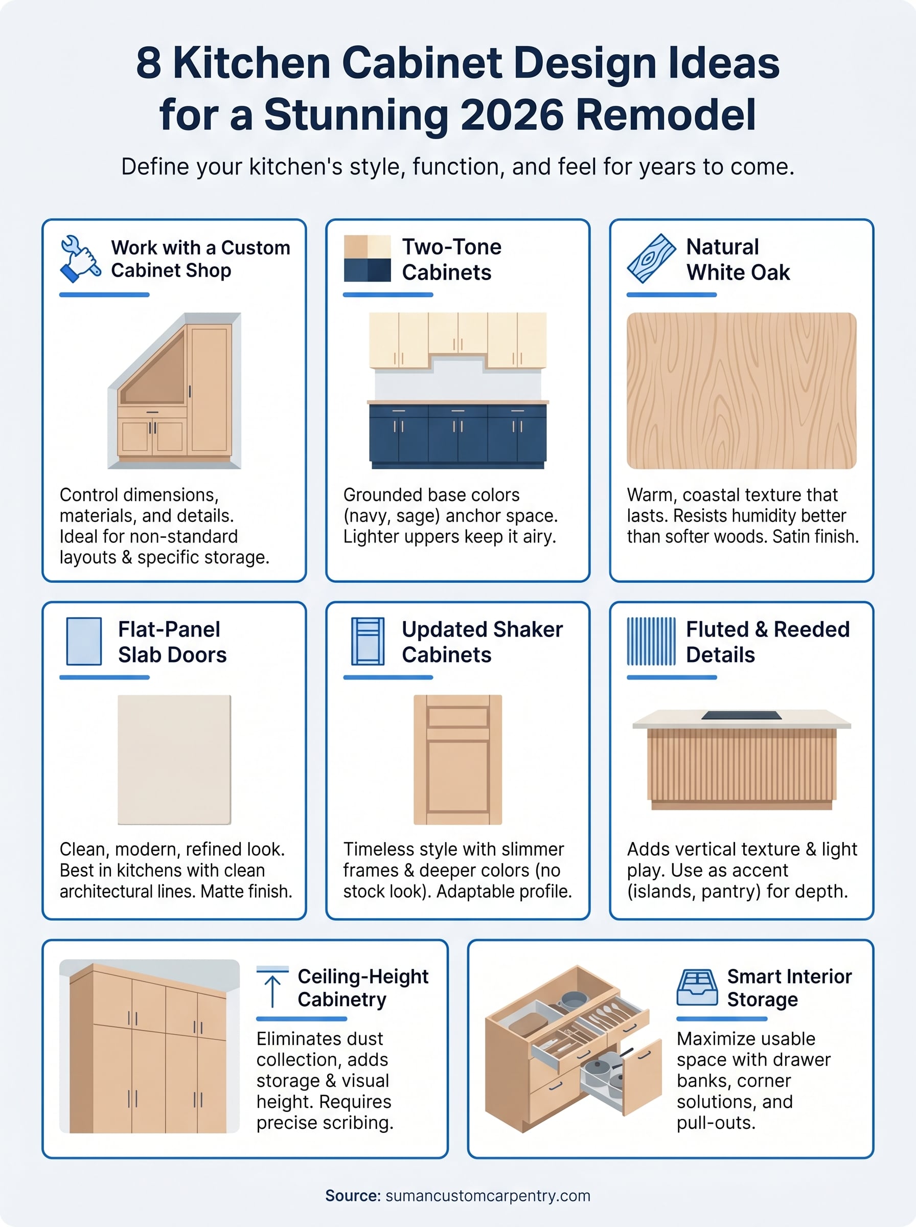 kitchen cabinet design ideas infographic