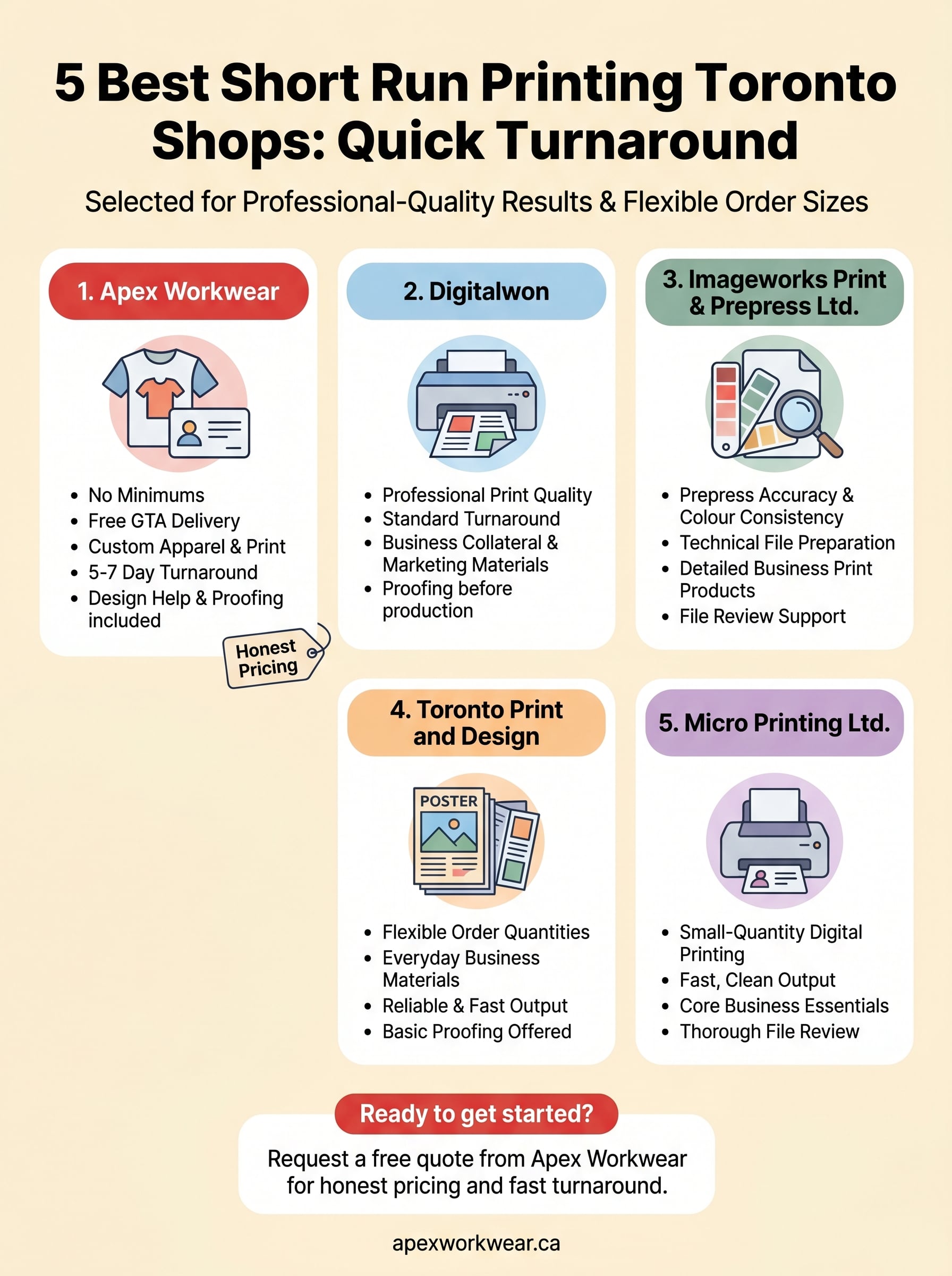 short run printing toronto infographic